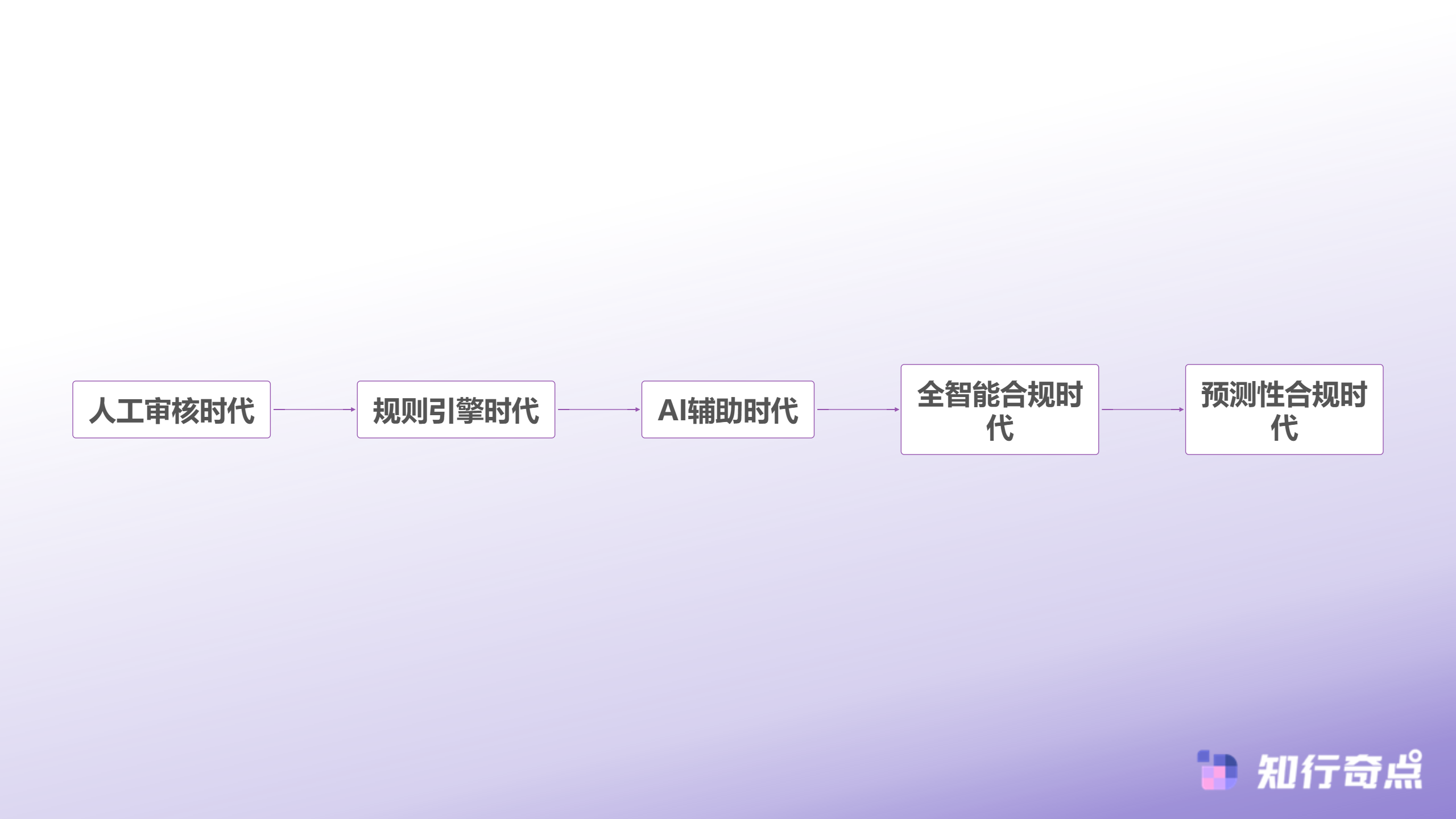 保健品SCRM常见错误合规风险下的客户沟通红线-保健品SCRM合规发展路径