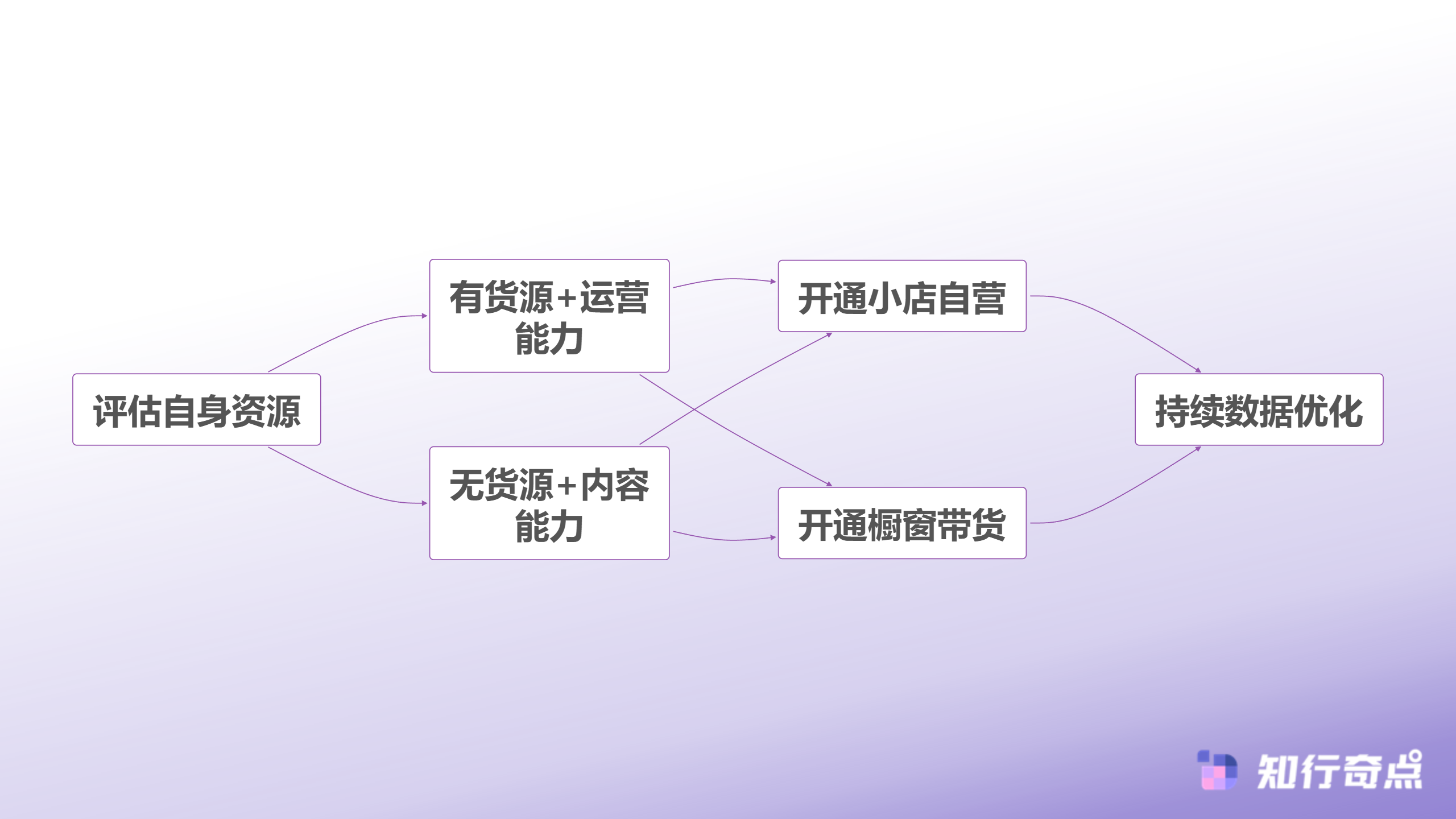 不够1000粉丝怎么开橱窗2025抖音橱窗与小店变现路径全解析-2025抖音电商变现路径决策流程