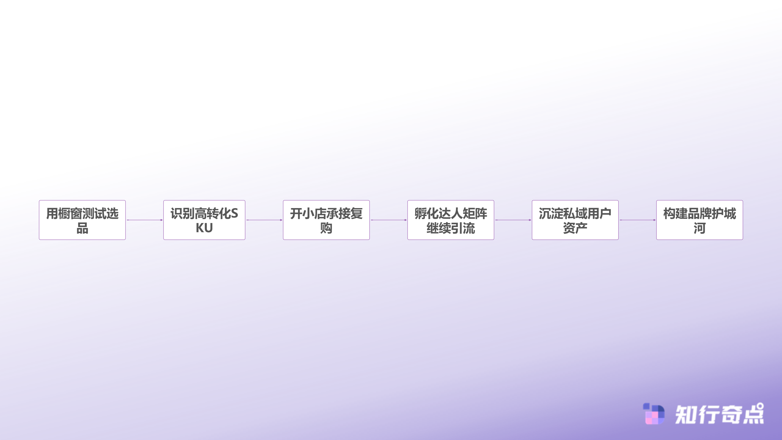 不够1000粉丝怎么开橱窗2025抖音橱窗与小店变现路径全解析-橱窗与小店组合打法进阶策略