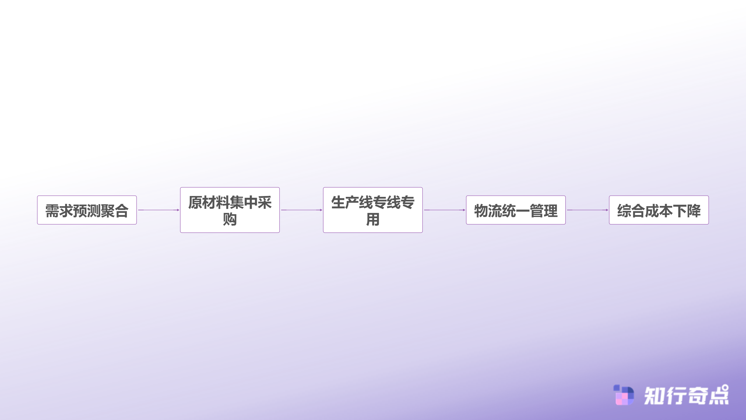 从Temu中文名叫什么解析跨境电商新逻辑降本40背后的运营密码-供应链优化实现路径