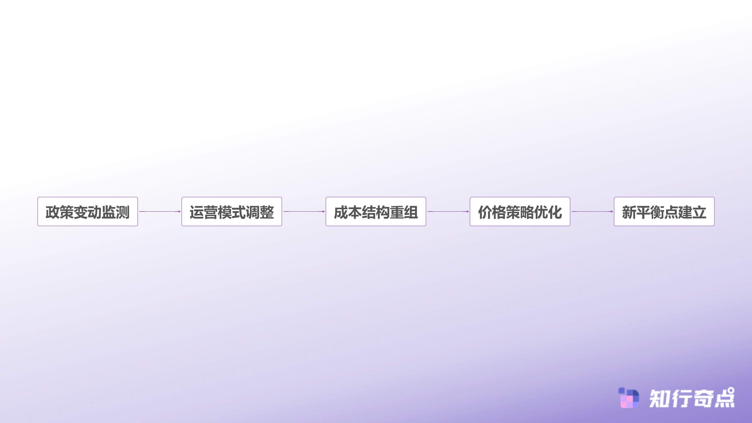 从Temu中文名叫什么解析跨境电商新逻辑降本40背后的运营密码-卖家应对政策变化策略