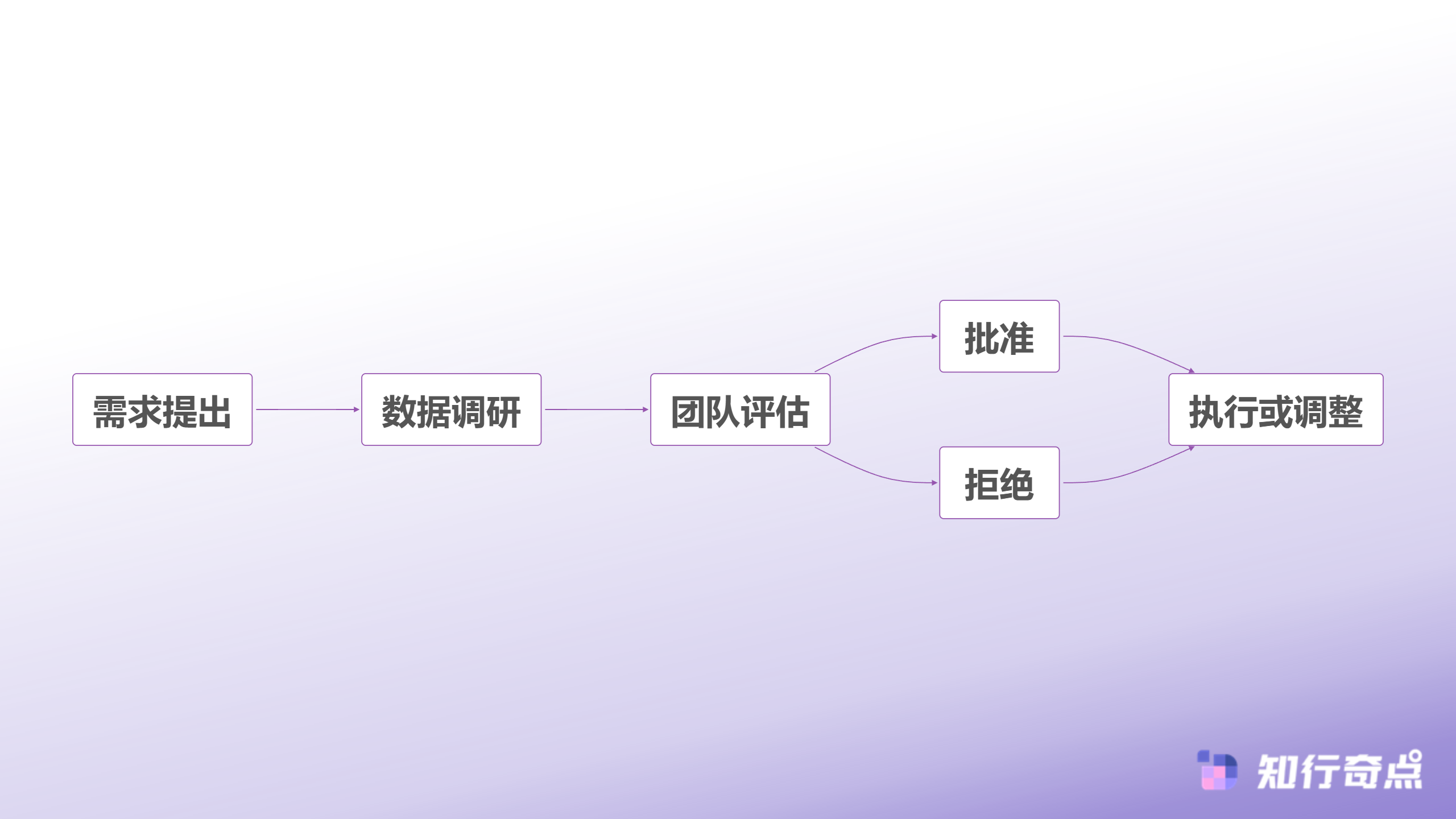 当团队遇上Temu选品助手解锁协同作战的效能密码-团队选品协作流程