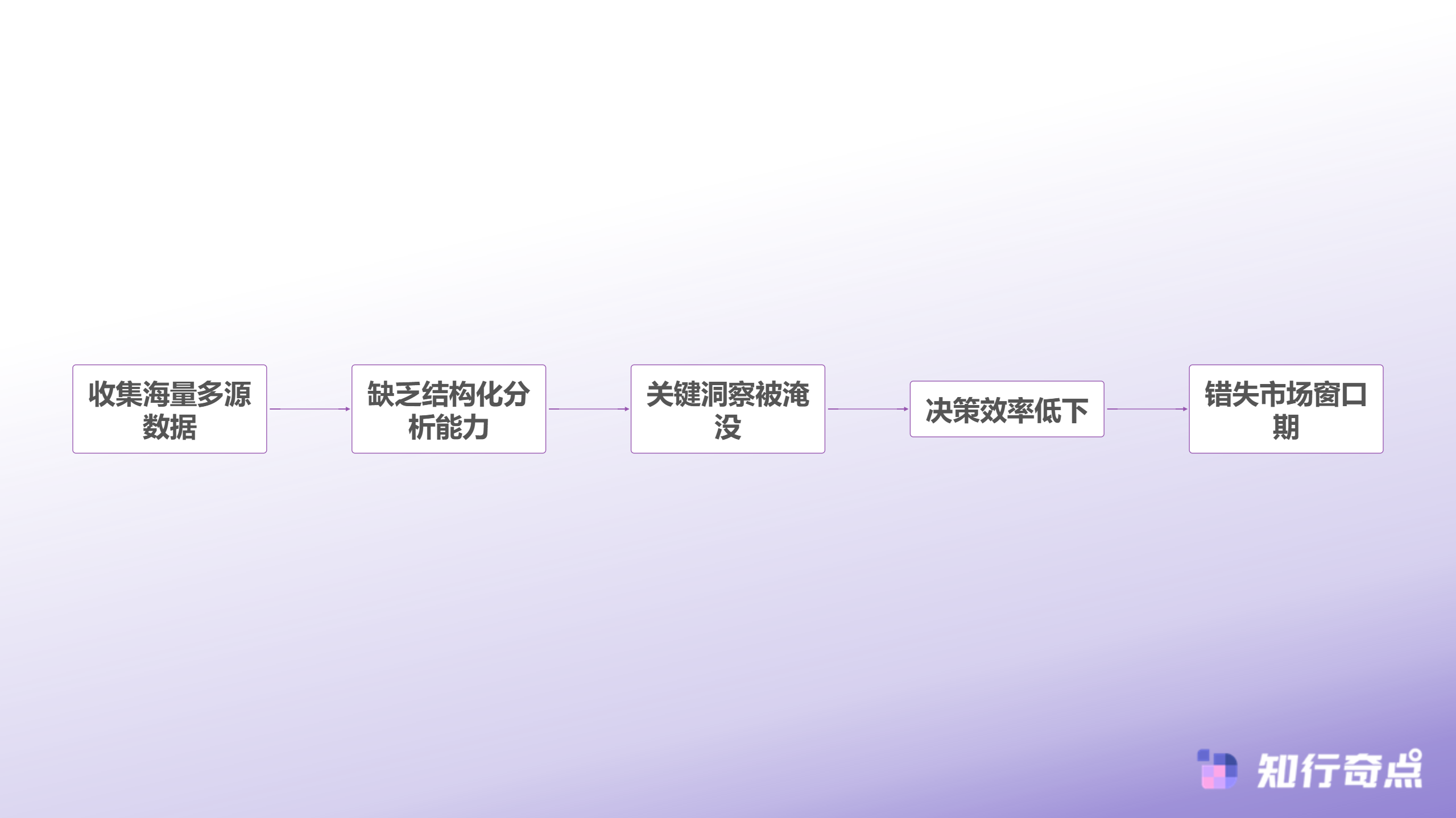 电商平台有哪些当独立站品牌谈出海时我们究竟在谈什么-独立站数据困境循环