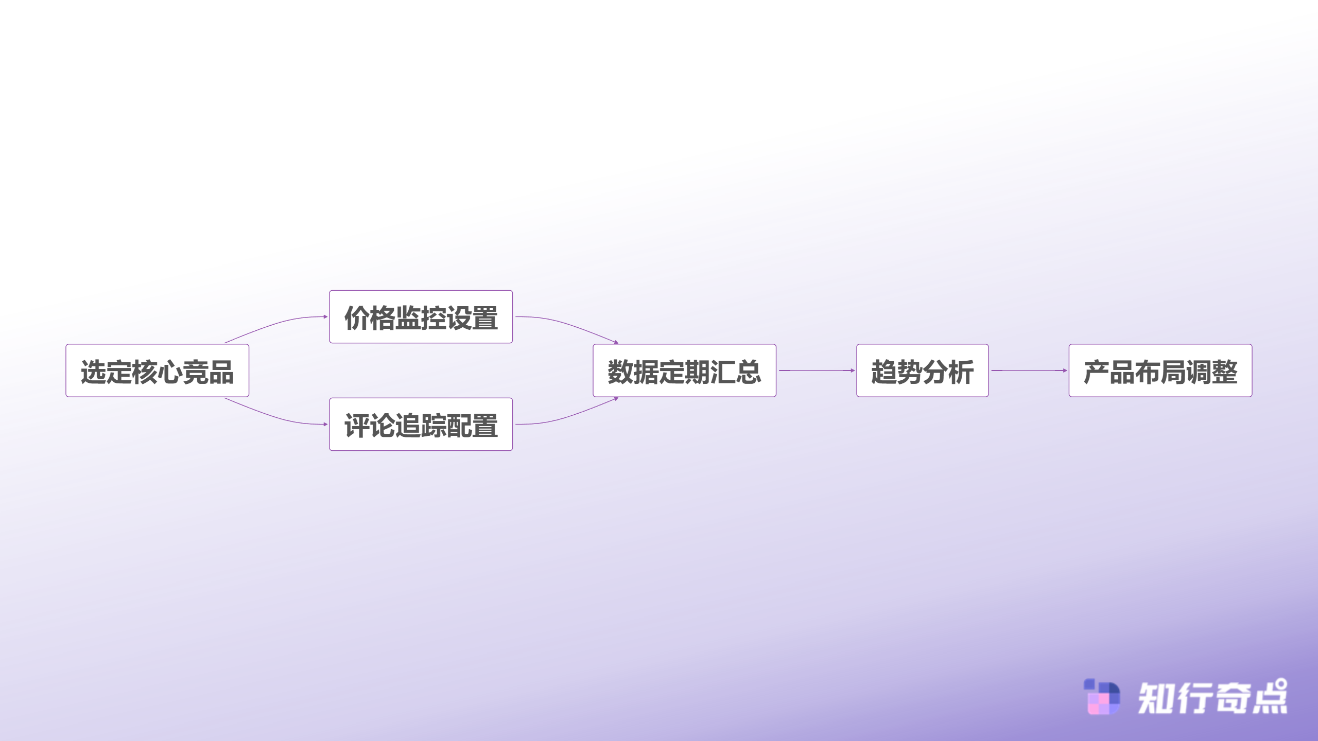 电商数据分析工具太贵这7个平替方案帮你省钱增效-竞品监控体系搭建