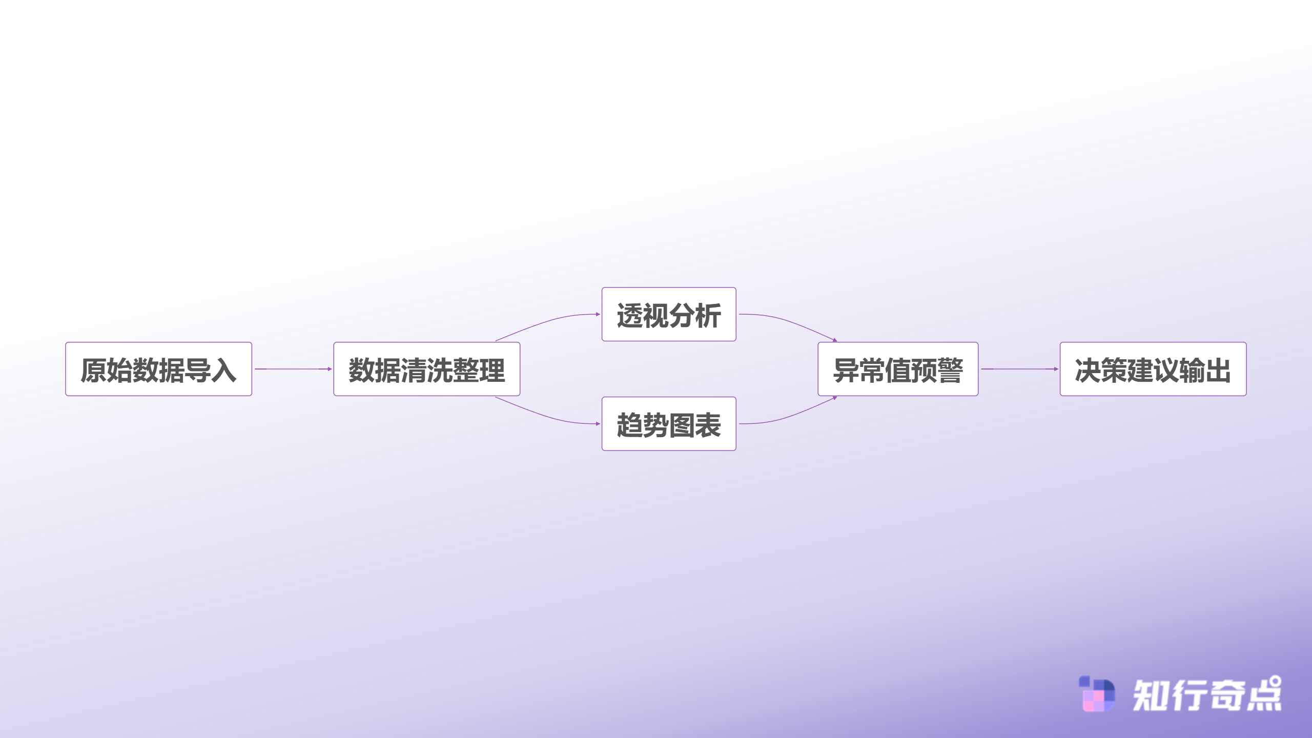 电商数据分析工具太贵这7个平替方案帮你省钱增效-表格数据分析体系