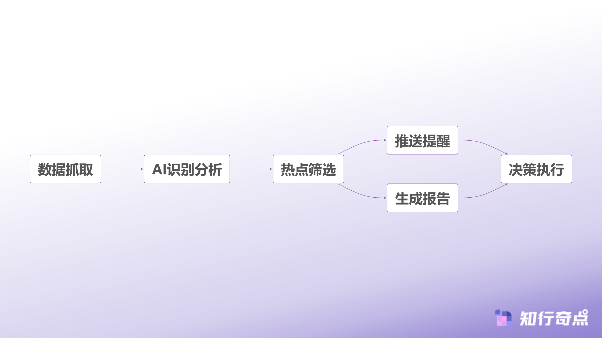电商数据分析太耗时7个快速替代选择日均10分钟搞定-社媒热点监控流程