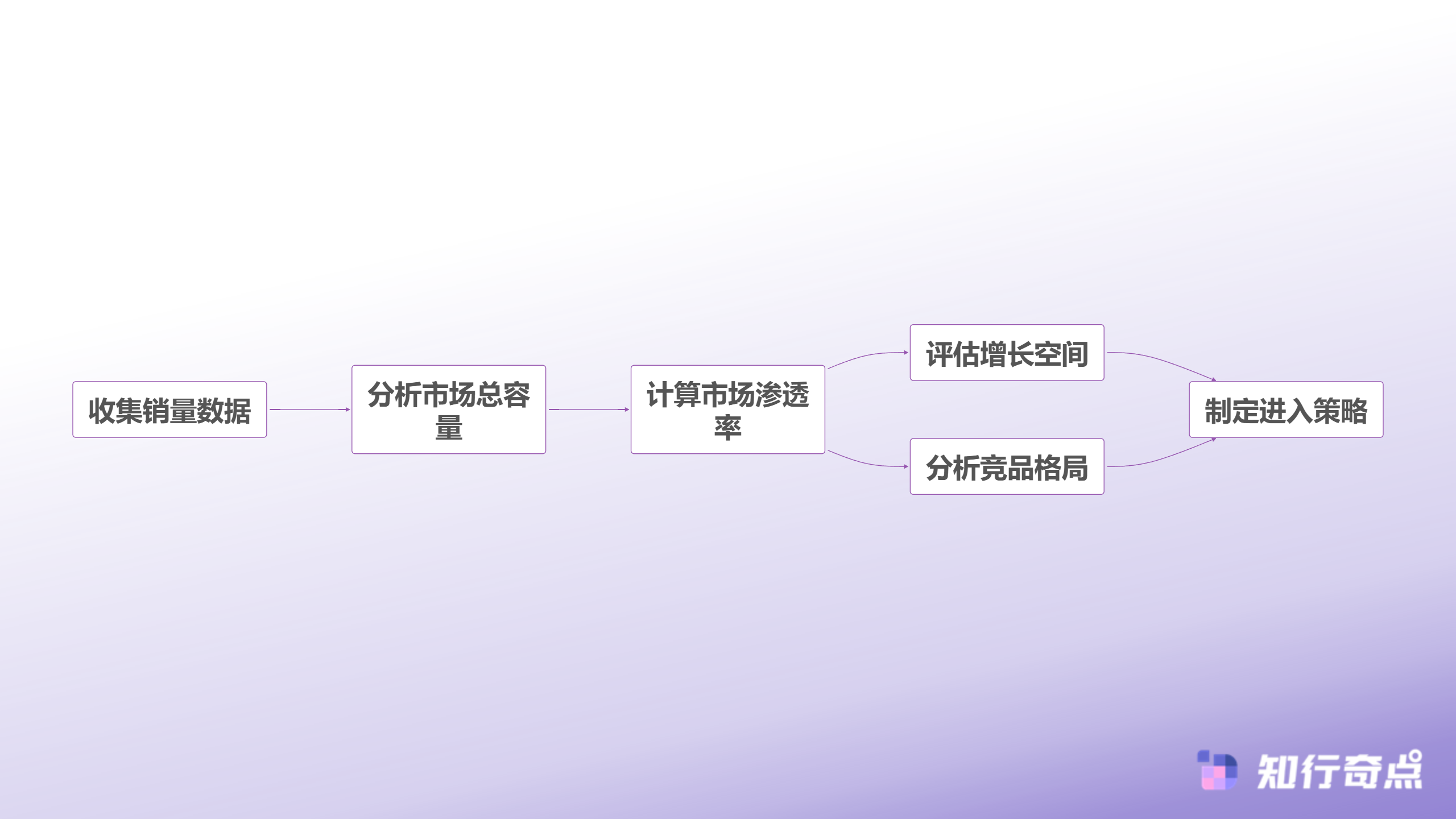 电商数据分析选品陷阱这7个误区让无数卖家翻车-市场容量评估流程