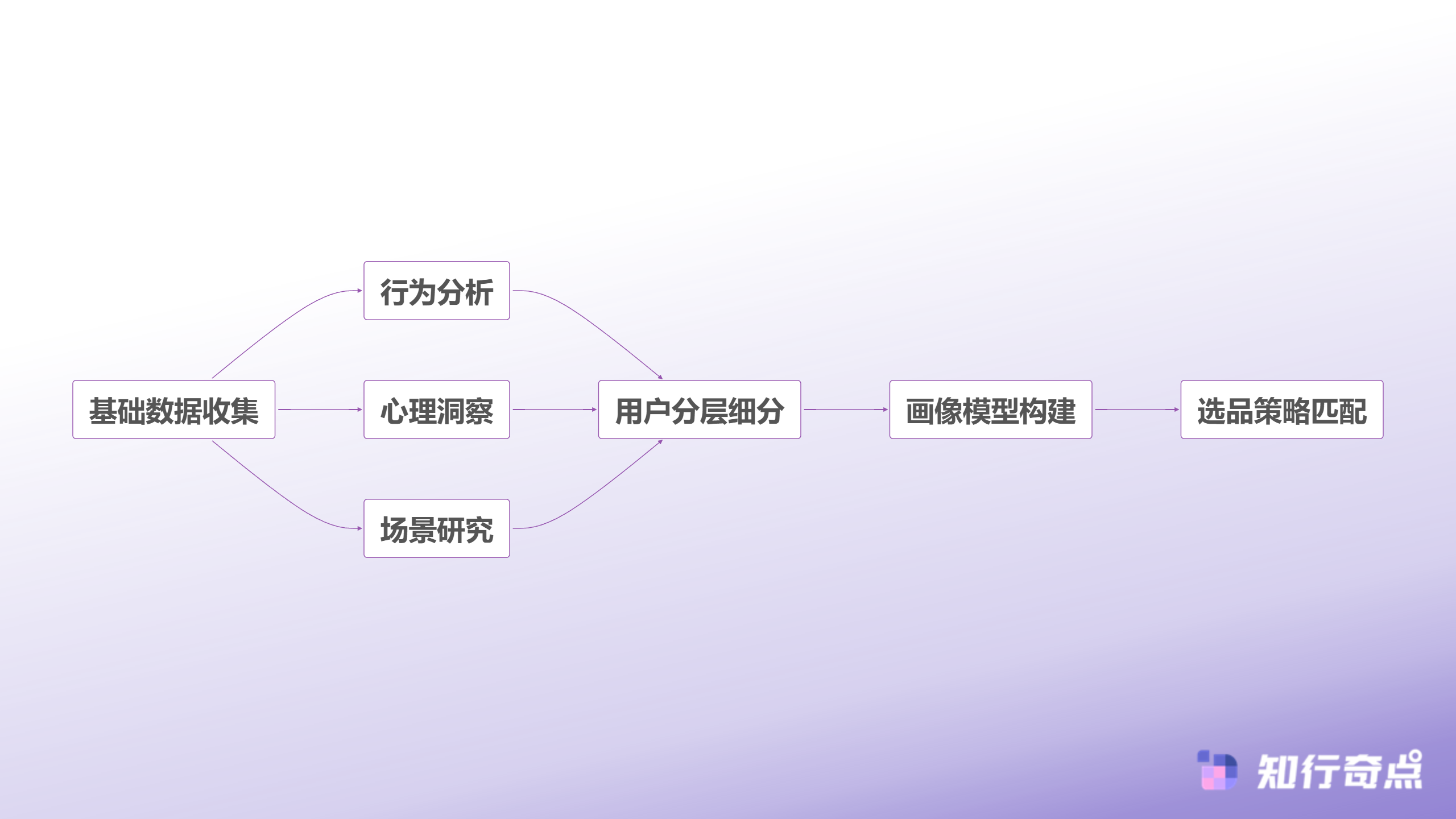电商数据分析选品陷阱这7个误区让无数卖家翻车-精细化用户画像构建