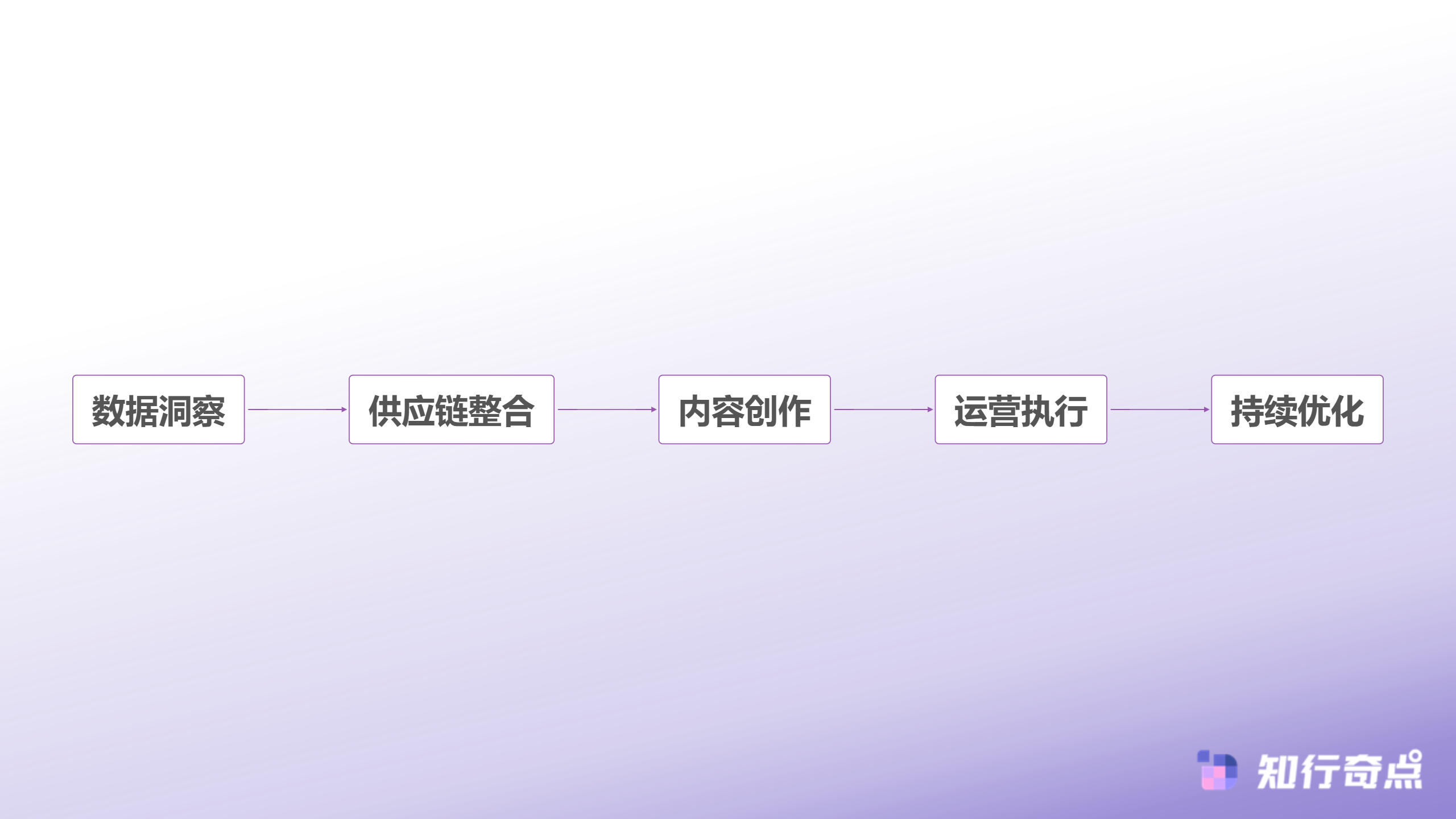 抖店选品困难症AI电商智能体让选品更科学-选品成功要素