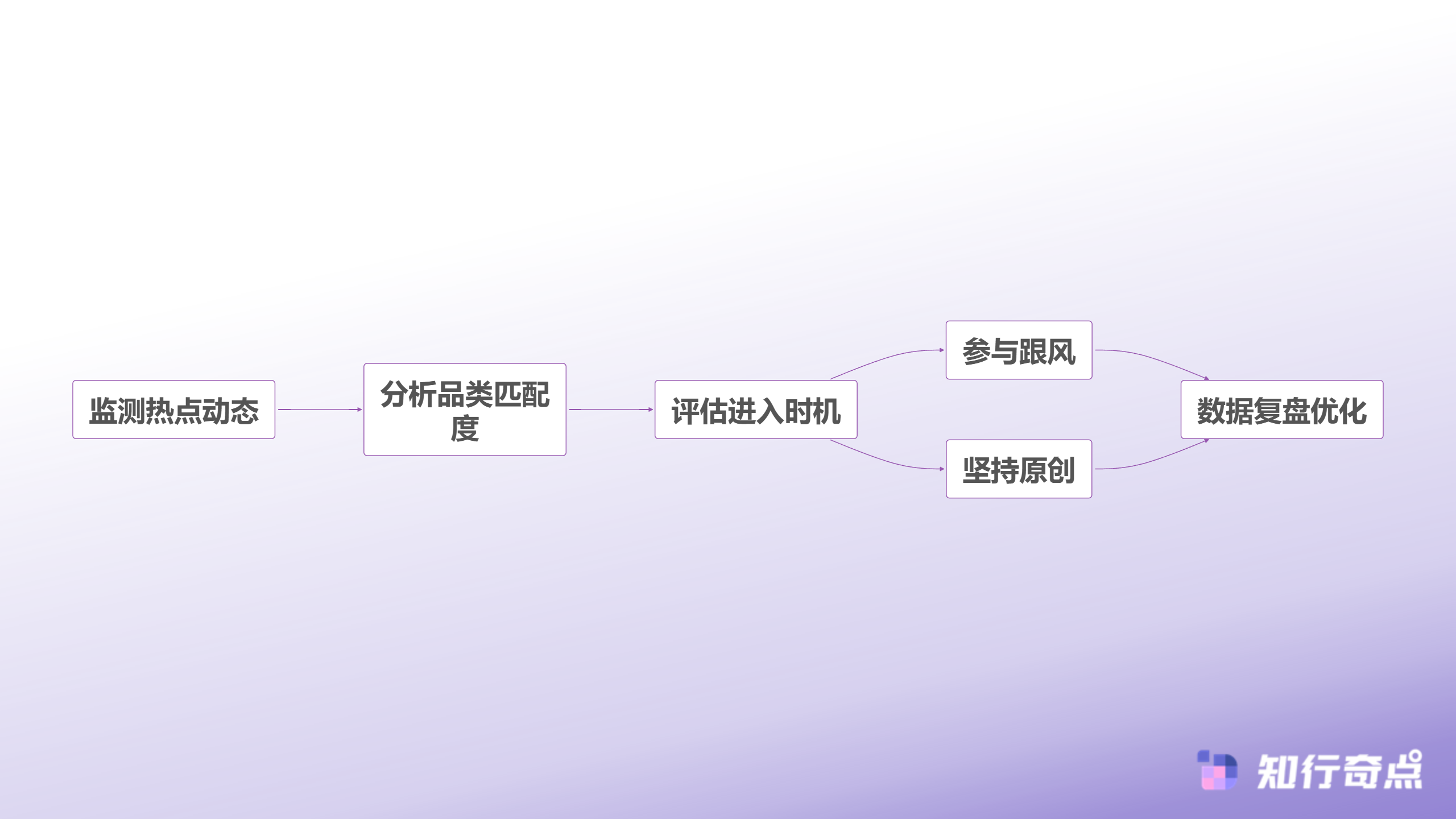 抖音带货爆单密码为什么有人跟风就爆有人原创反而凉-热点参与决策流程
