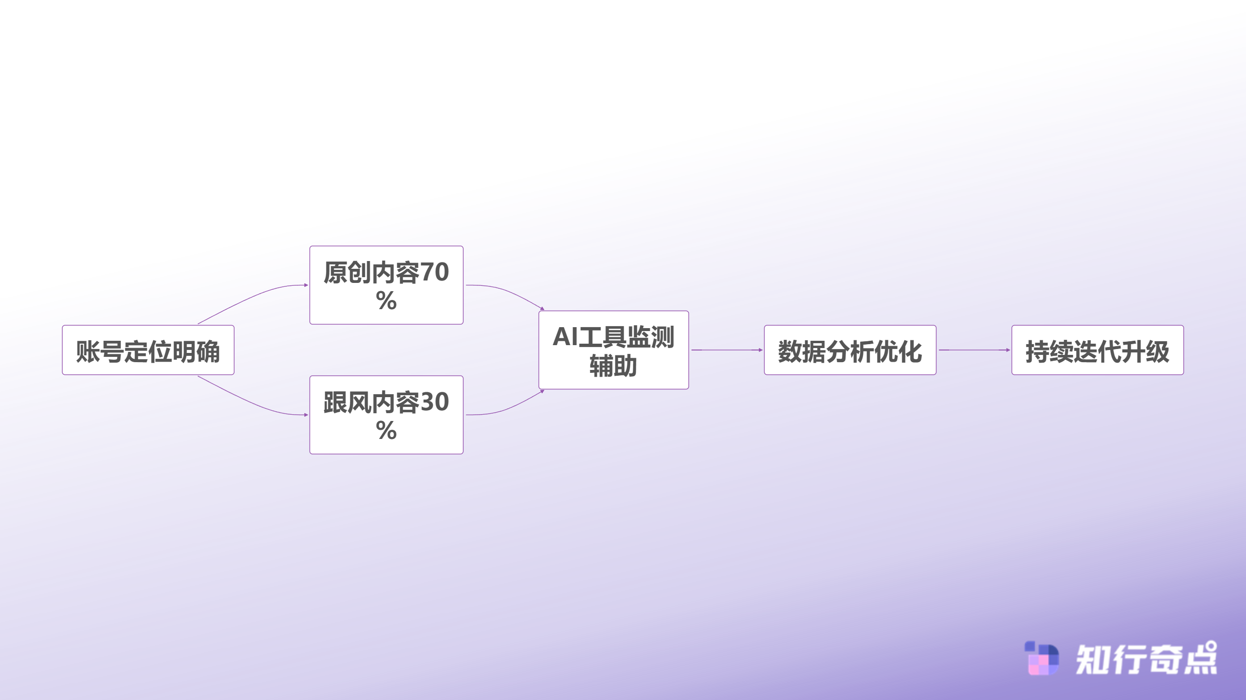 抖音带货爆单密码为什么有人跟风就爆有人原创反而凉-整体运营策略框架