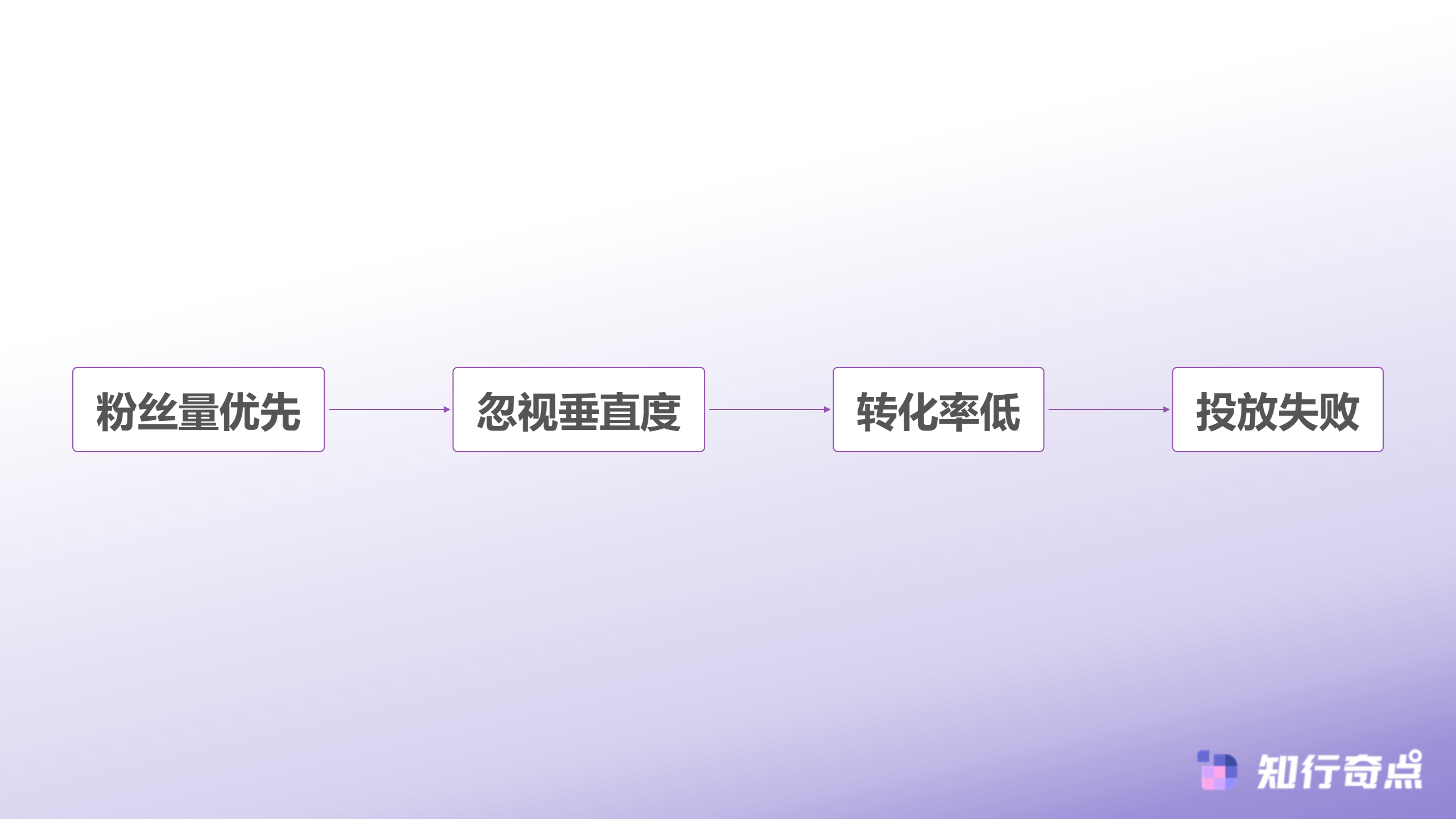抖音带货常见错误达人筛选标准的致命盲区-传统达人筛选误区