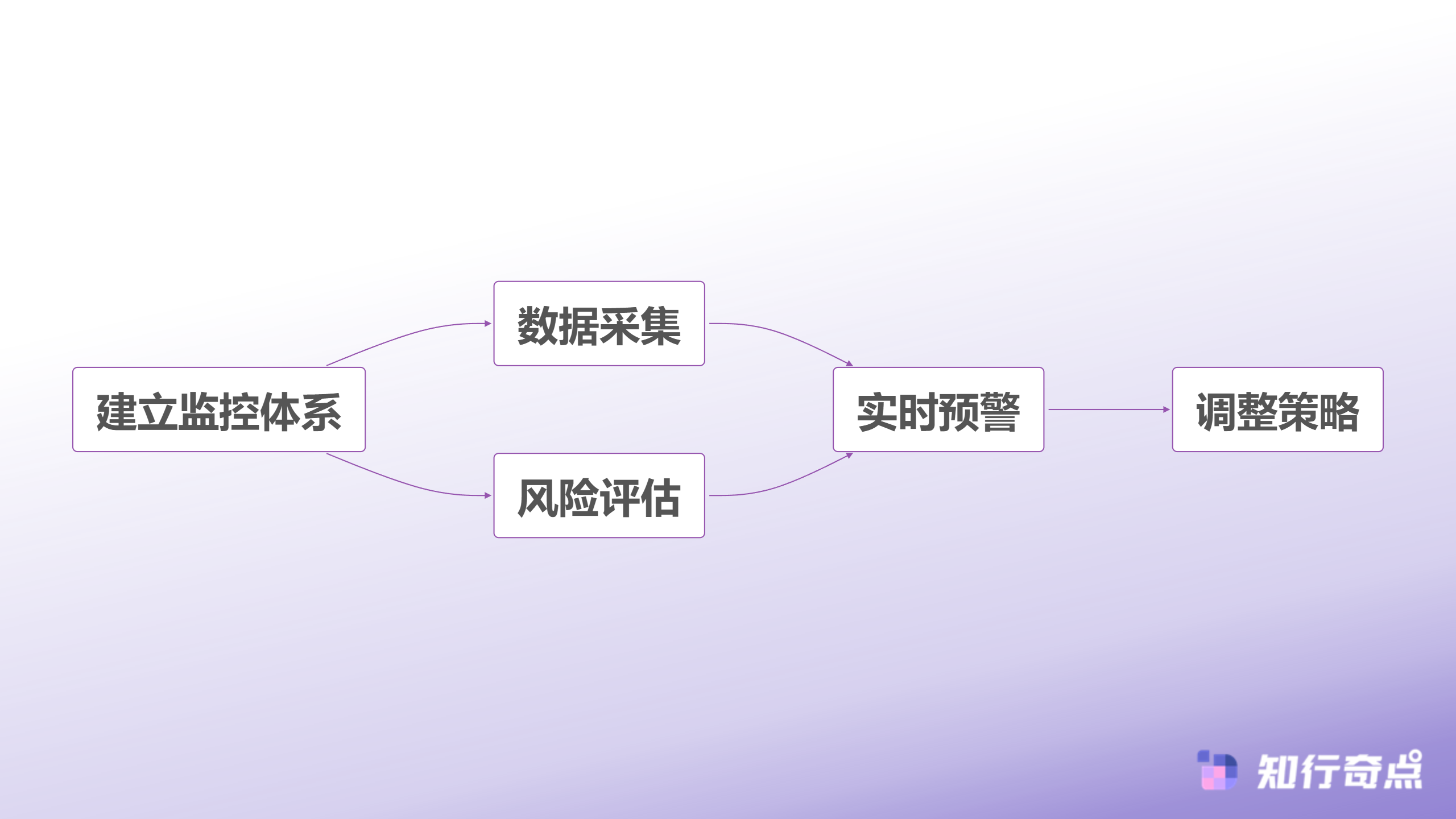 抖音带货常见错误达人筛选标准的致命盲区-达人状态监控机制