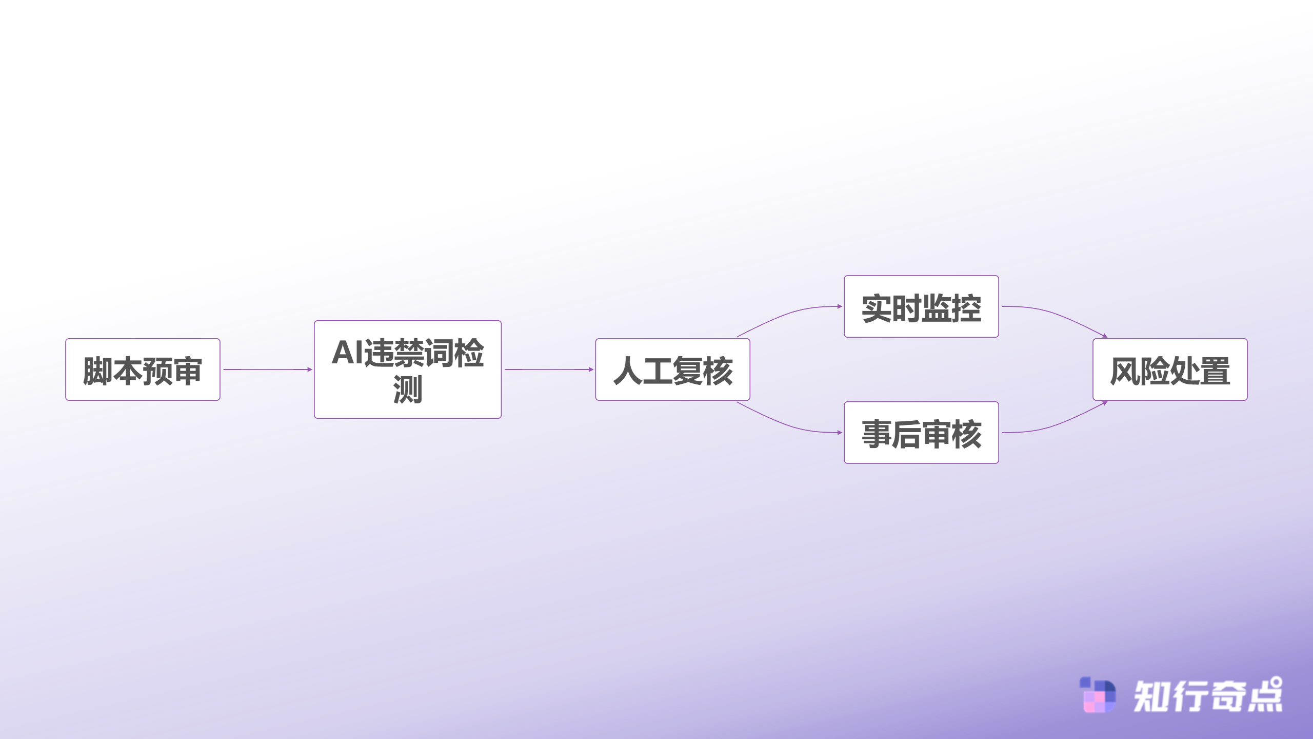抖音带货常见错误达人筛选标准的致命盲区-合规审核流程优化