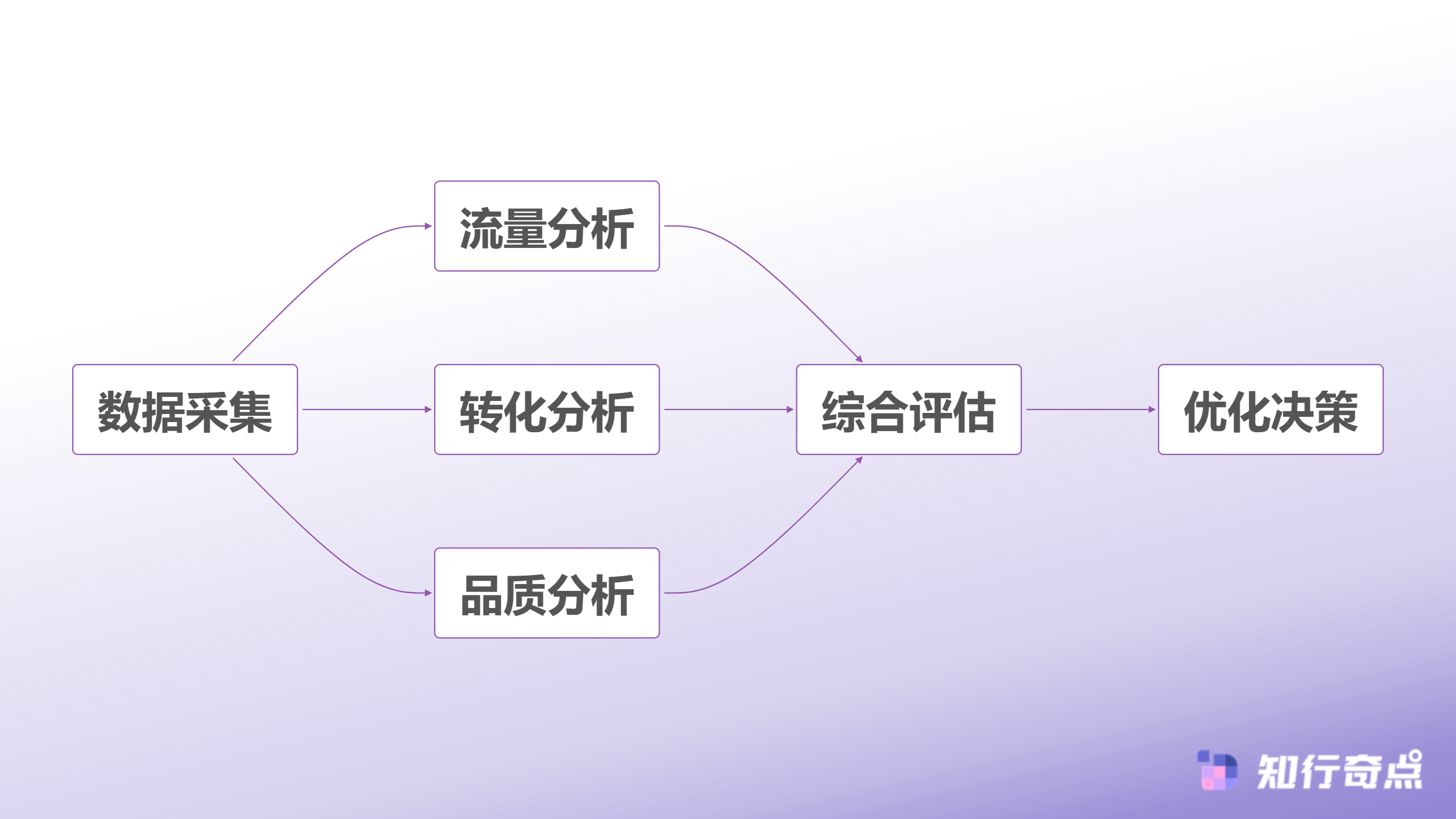 抖音带货常见错误达人筛选标准的致命盲区-多维度数据分析体系