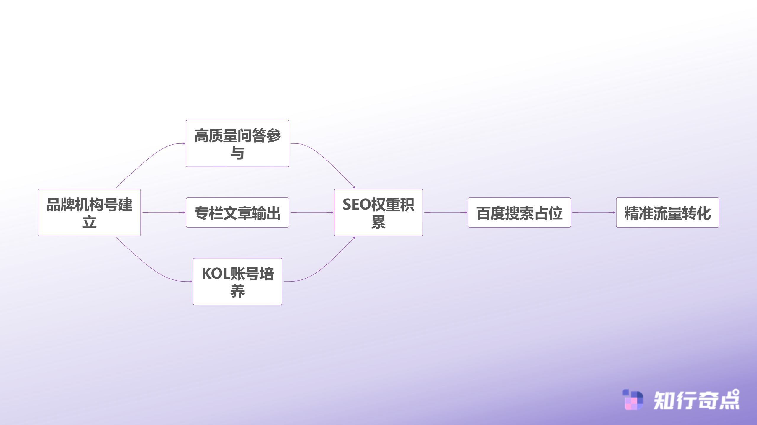 抖音带货成本太高这6个平替方案帮你降本增效-知乎内容营销体系