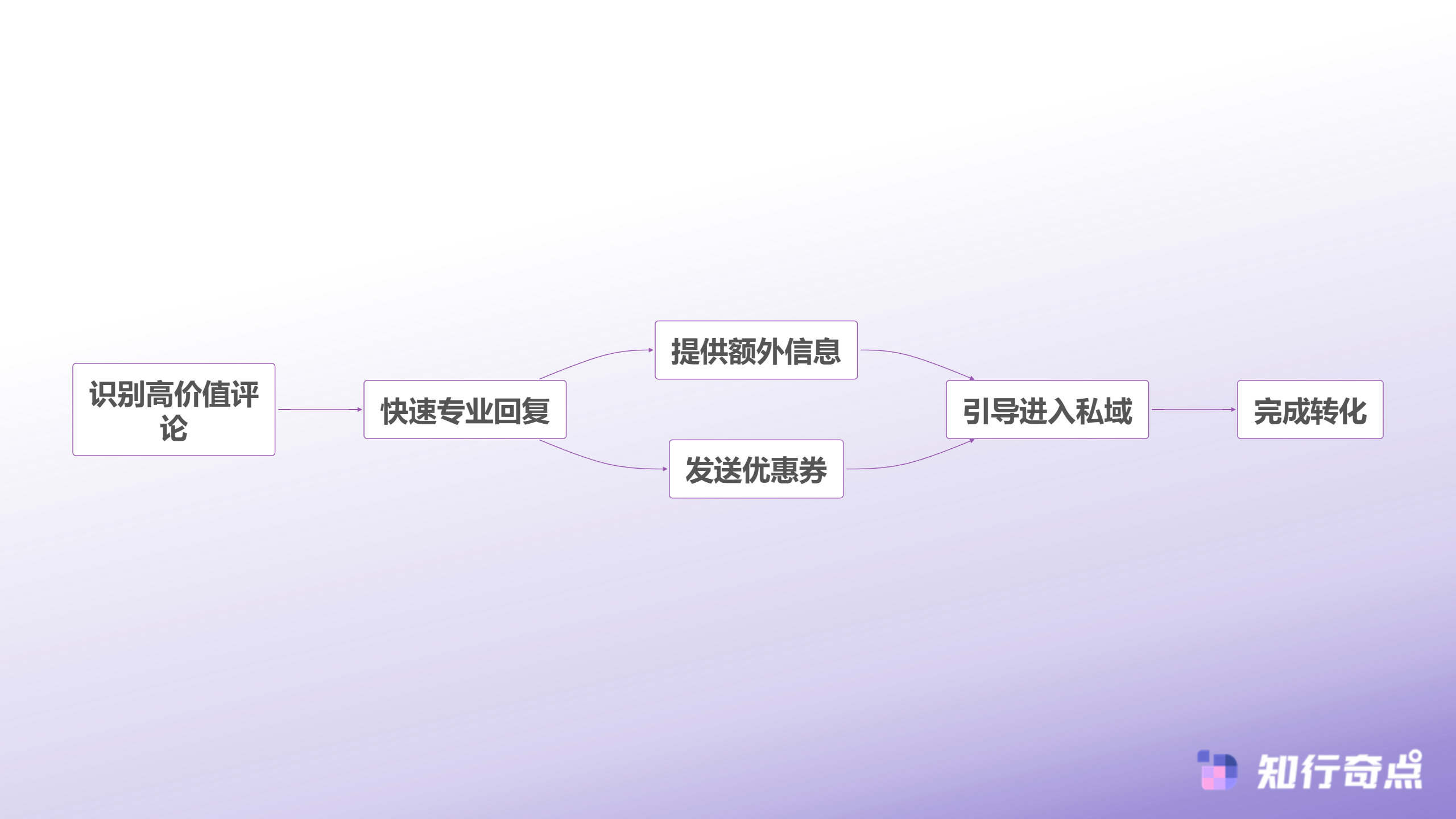 抖音带货的评论区密码为什么有些商家删评越多流量越差-评论转化提升策略