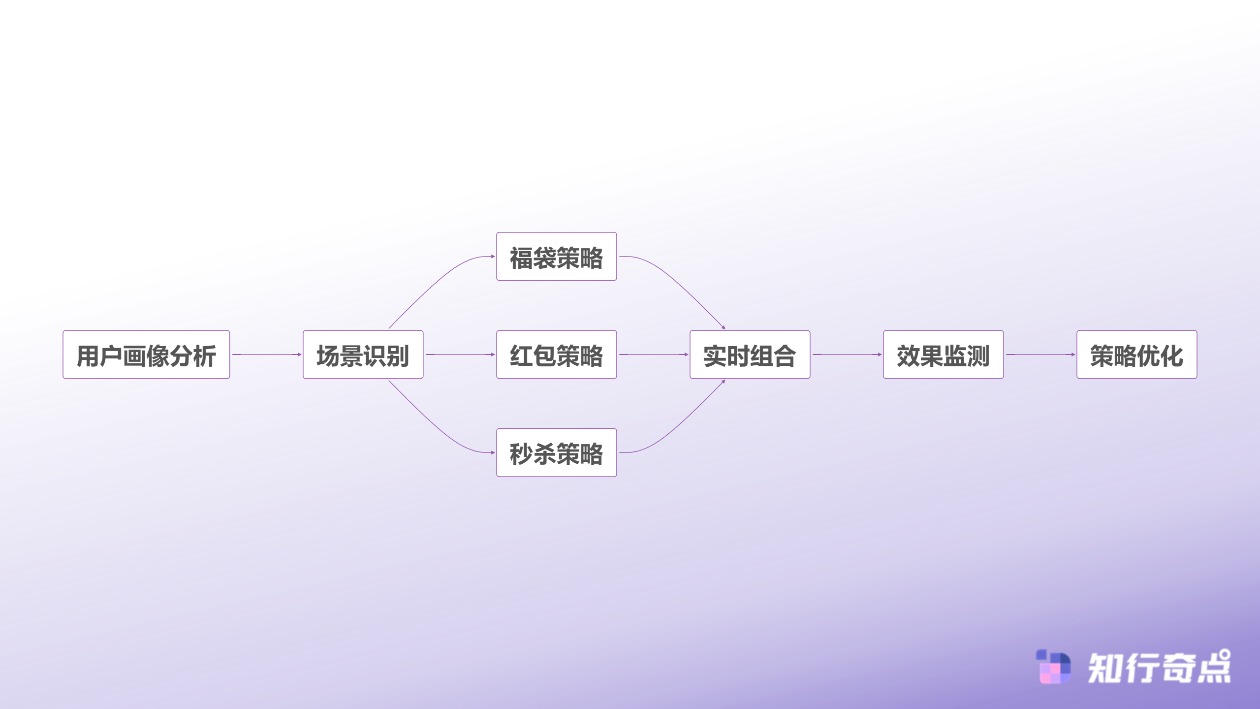抖音带货的引流成本困局一个运营总监用AI算出了最省钱的组合拳-AI驱动的引流工具组合策略