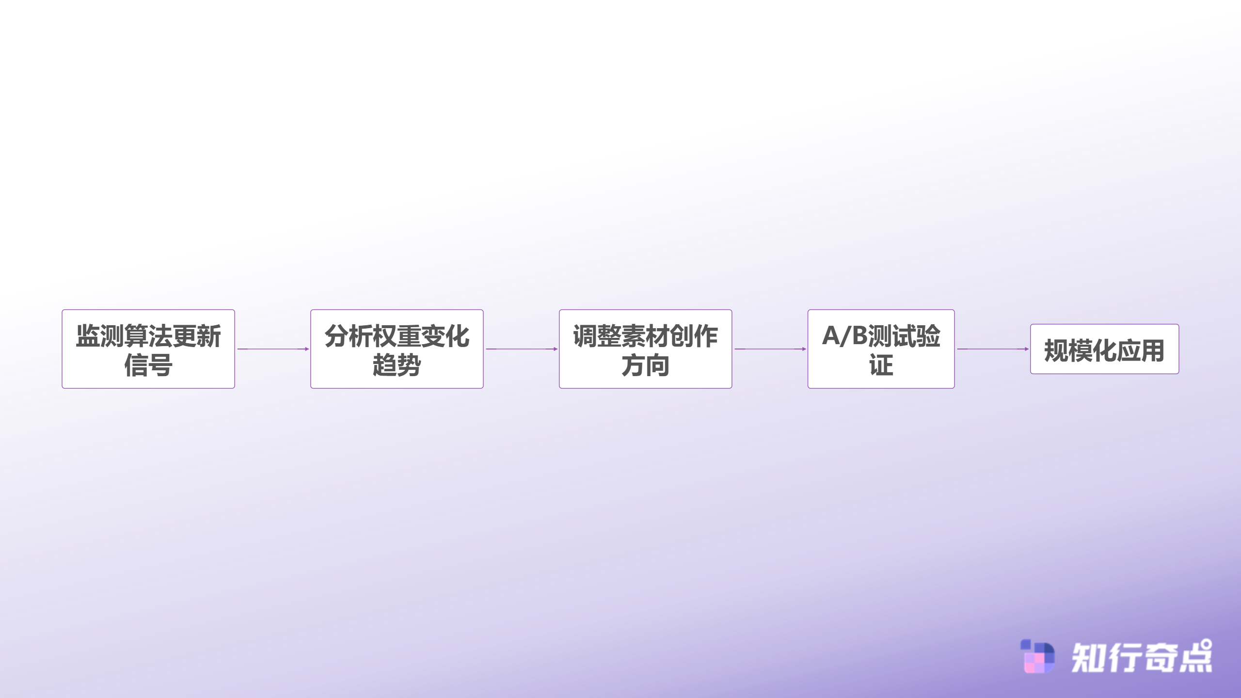 抖音带货ECPM始终落后同行算法权重的真相比你想象的更残酷-算法适应性优化策略