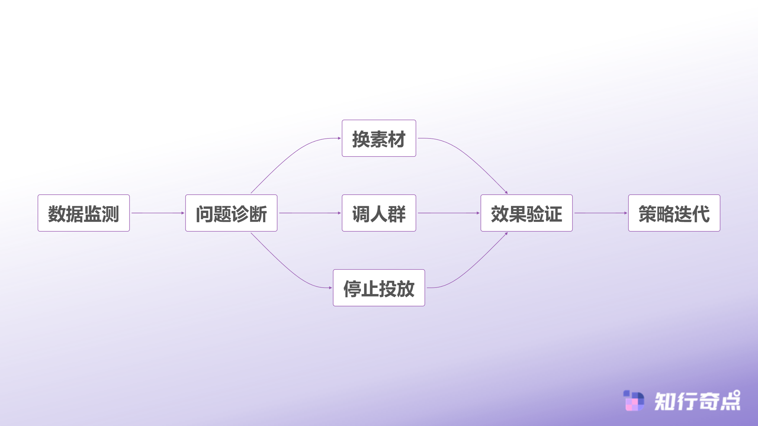 抖音带货投流第一小时崩了很多商家都在犯这两个错-投流优化循环