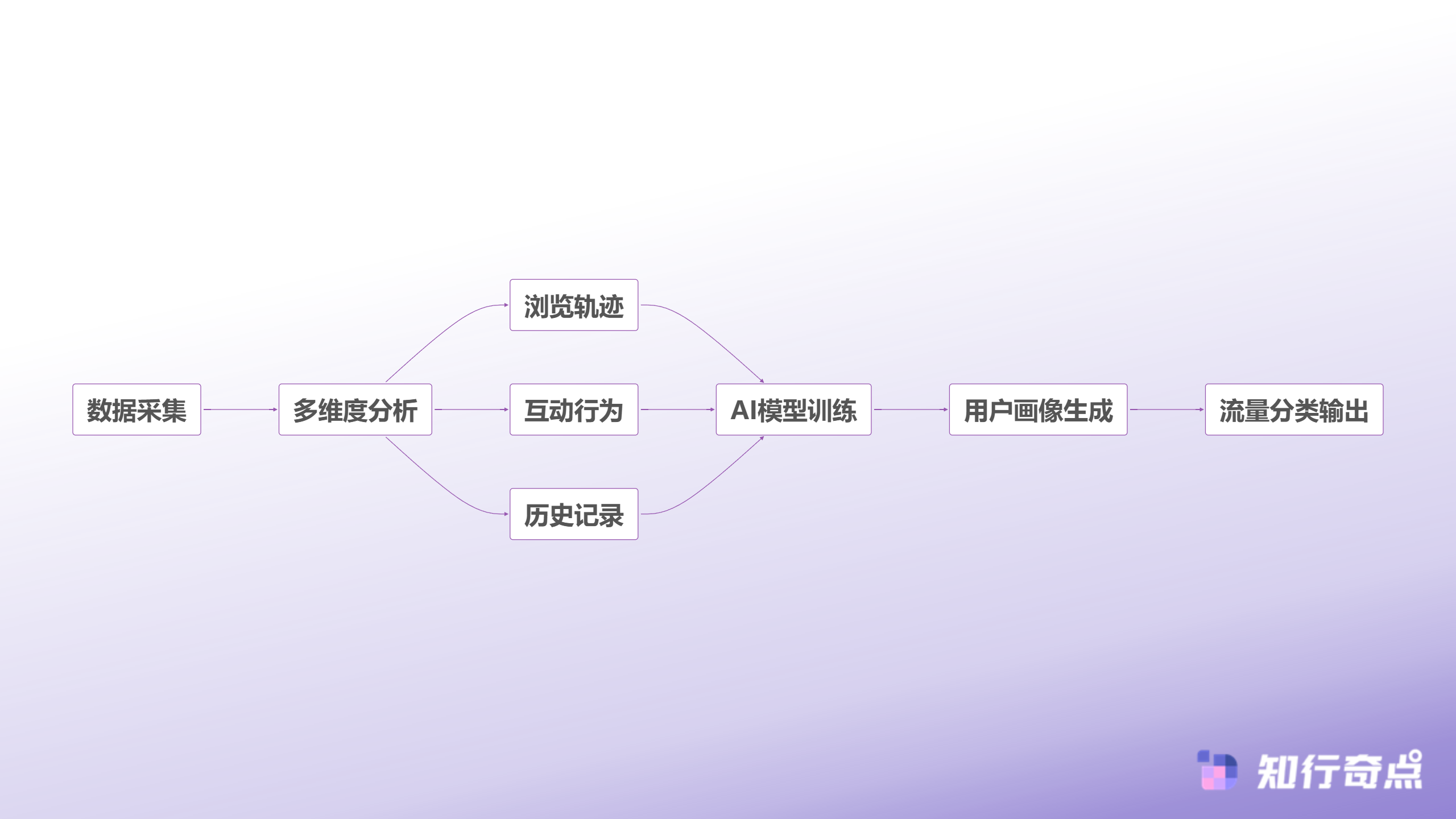 抖音带货UV价值跌到5毛是流量崩了还是另有隐情-无效流量识别体系