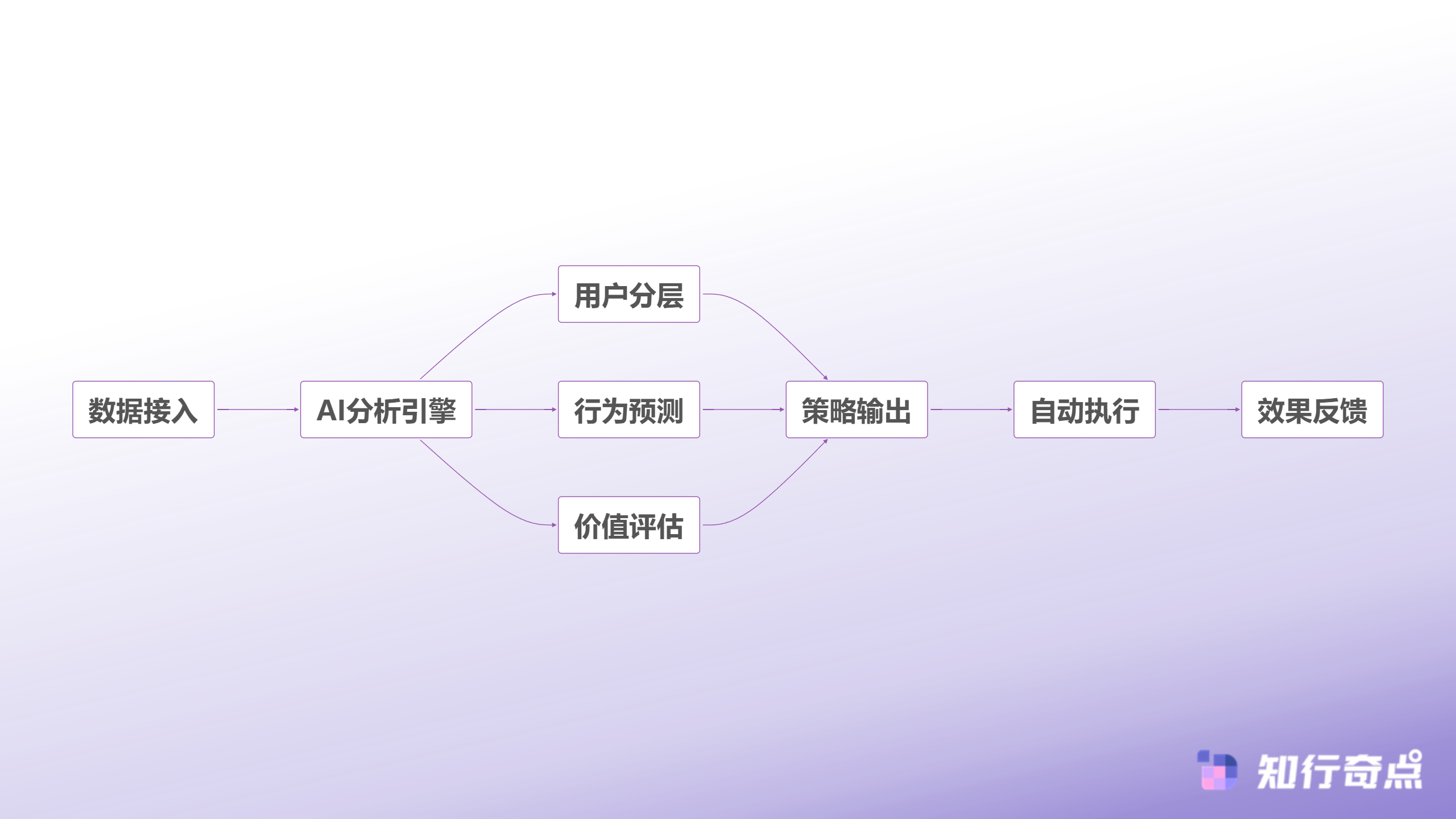 抖音带货UV价值跌到5毛是流量崩了还是另有隐情-智能化流量管理体系