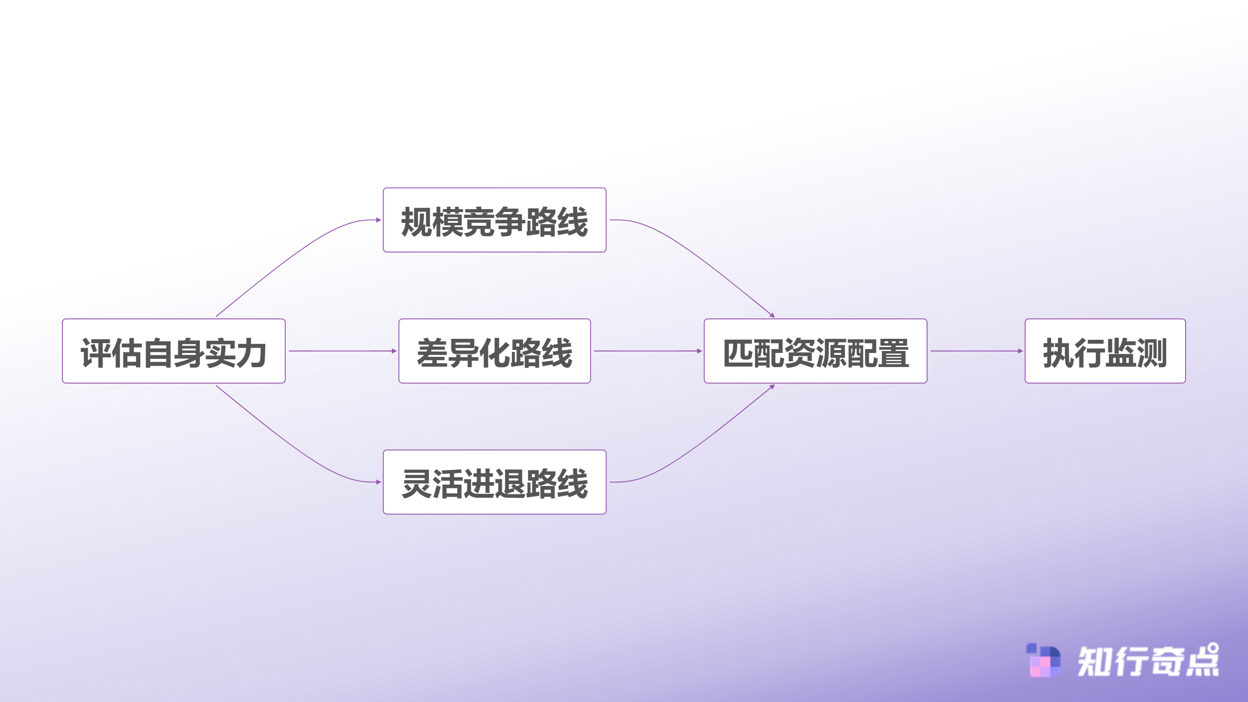 抖音带货陷入价格战算清这笔账才能活下来-商家应对价格战策略选择