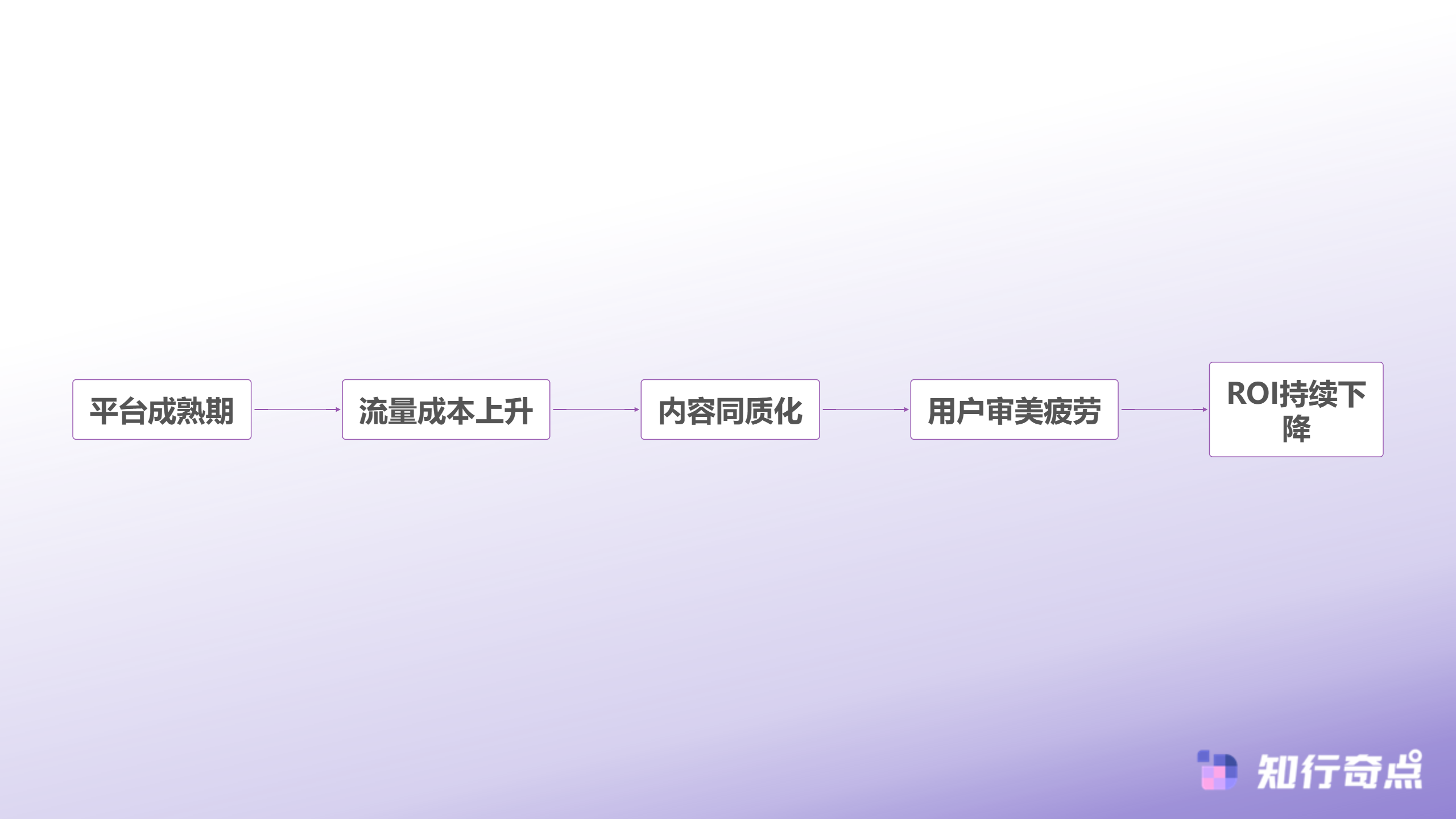 抖音带货效果下滑6个替代平台重新激活增长-抖音带货效果下滑分析