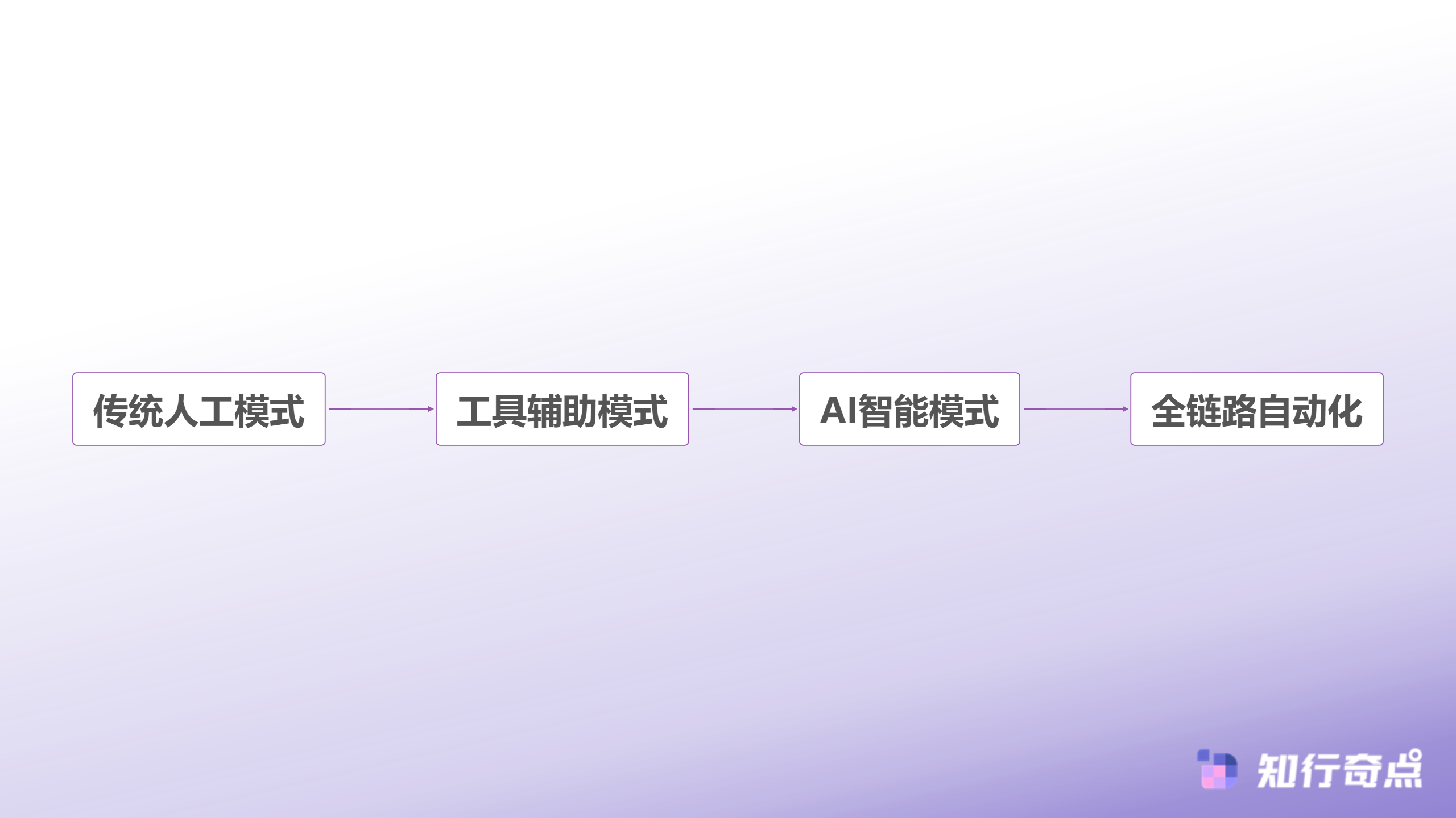 抖音带货怎么批量联系达人高效触达方法大全-达人营销升级路径