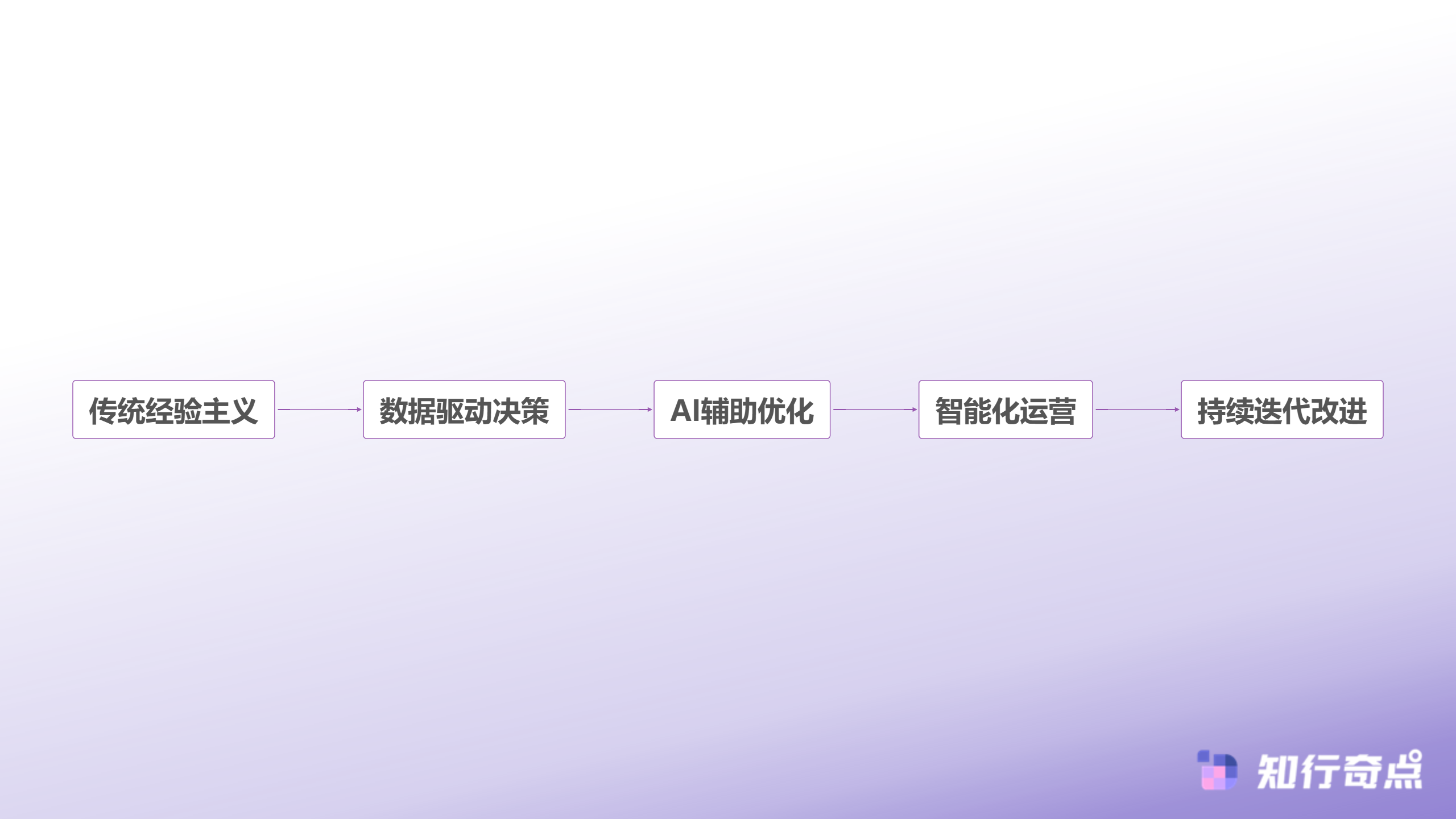 抖音带货直播间在线永远破不了1000原来问题出在前3秒-商家直播转型升级路径