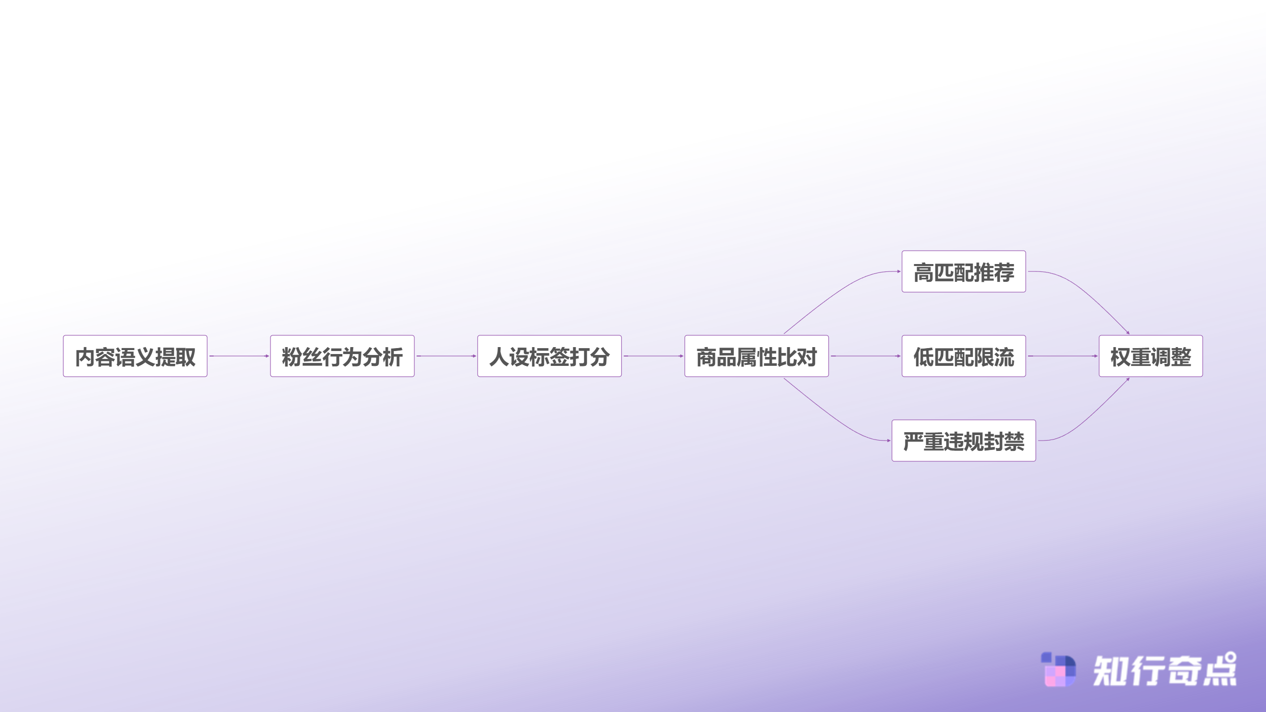 抖音开橱窗有风险吗2025年人设匹配机制全解析-人设匹配审核机制
