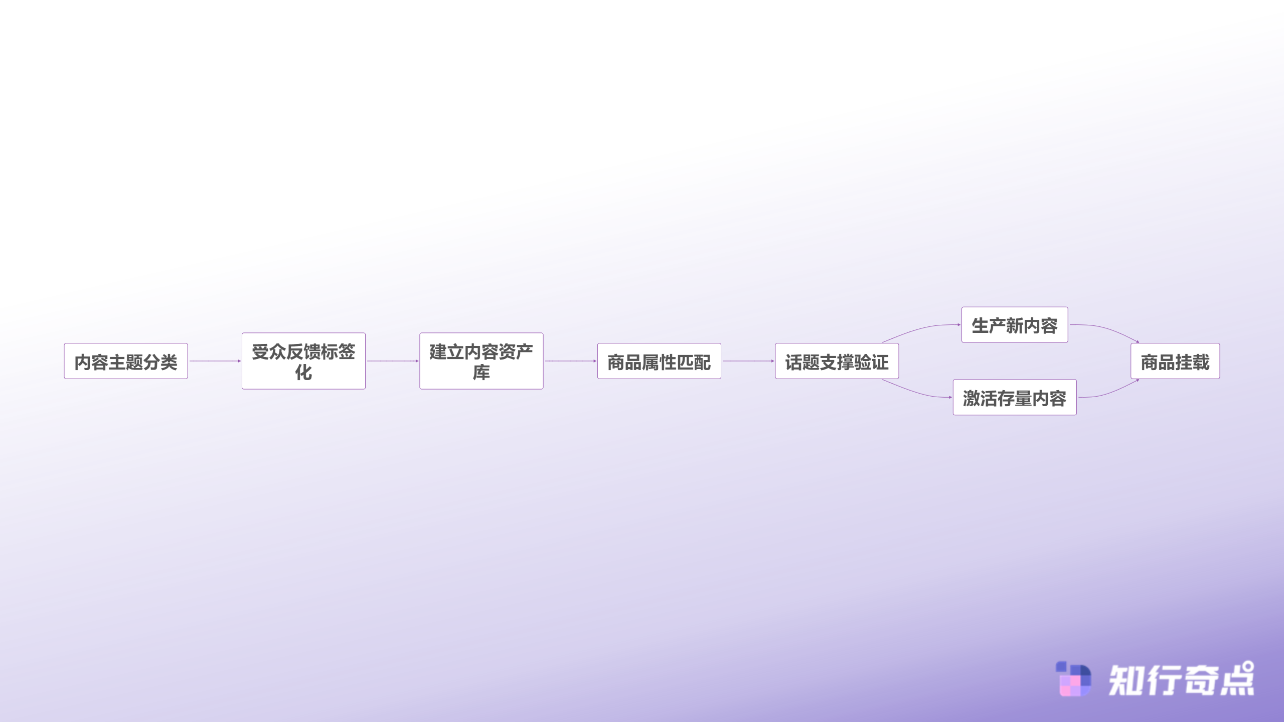 抖音开橱窗有风险吗2025年人设匹配机制全解析-内容资产驱动选品流程