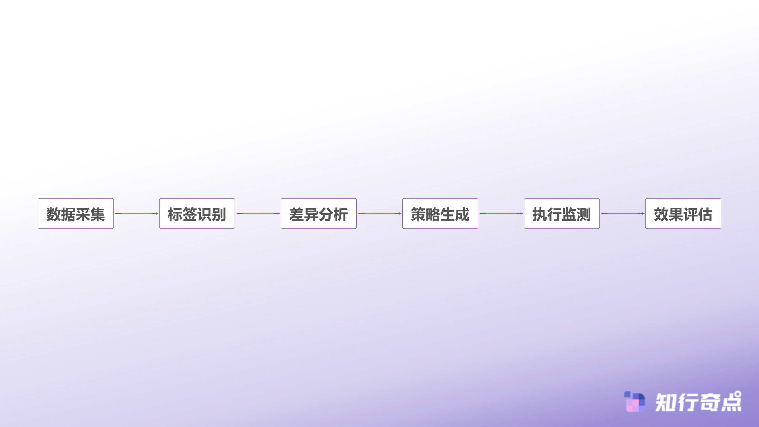 短视频百万播放直播间却门可罗雀抖音带货的标签密码终于被说透了-AI标签优化工作流