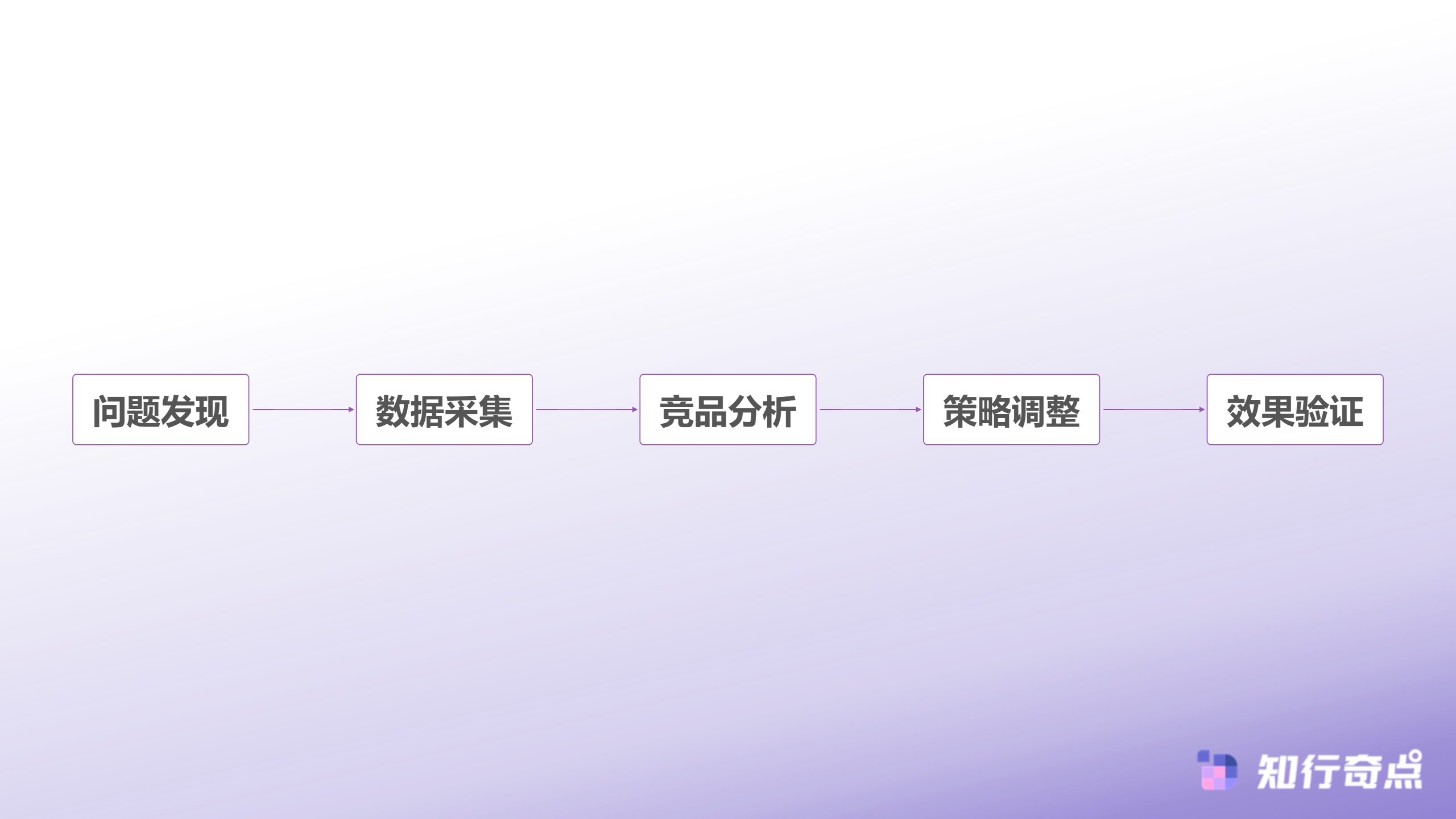 工厂老板做抖音为什么总是干不过那些贴牌的-工厂直播困境分析流程