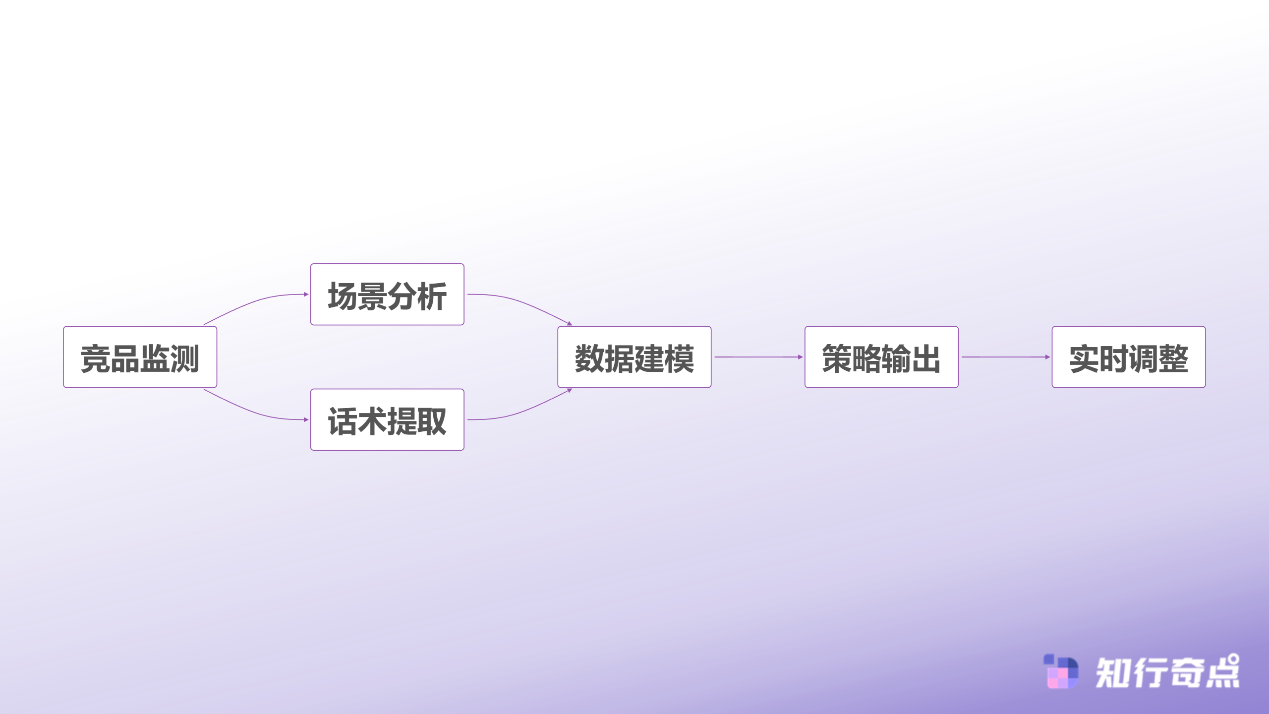 工厂老板做抖音为什么总是干不过那些贴牌的-直播内容优化决策流程