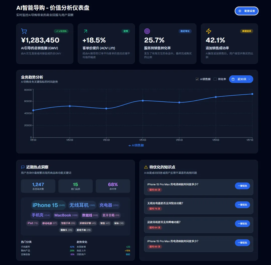 揭秘跨境电商最新动向AI电商智能体如何改变阿里国际站-知行AI电商智能体