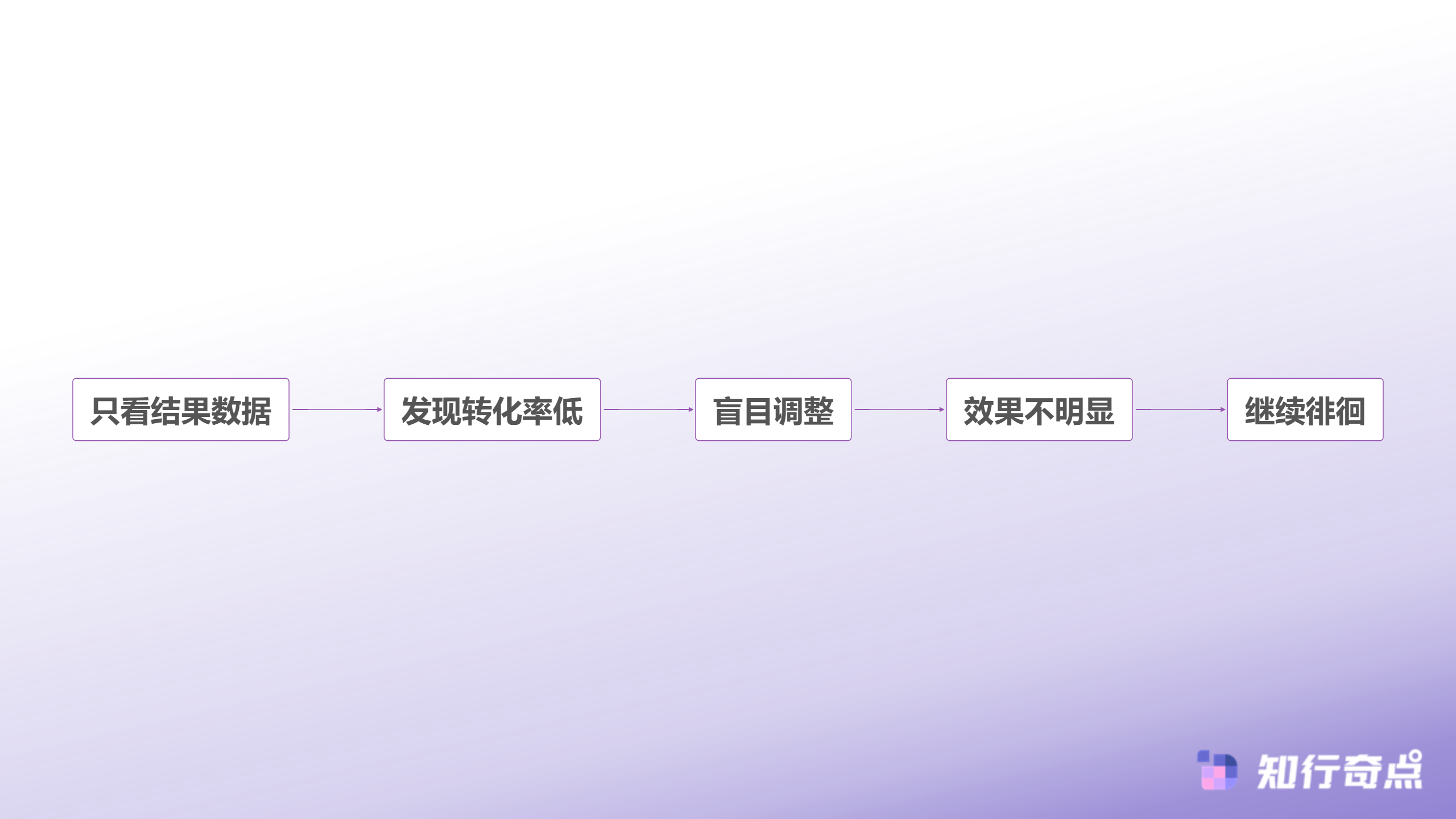 AI电商智能体数据这样分析京麦转化率提升了25-传统分析误区