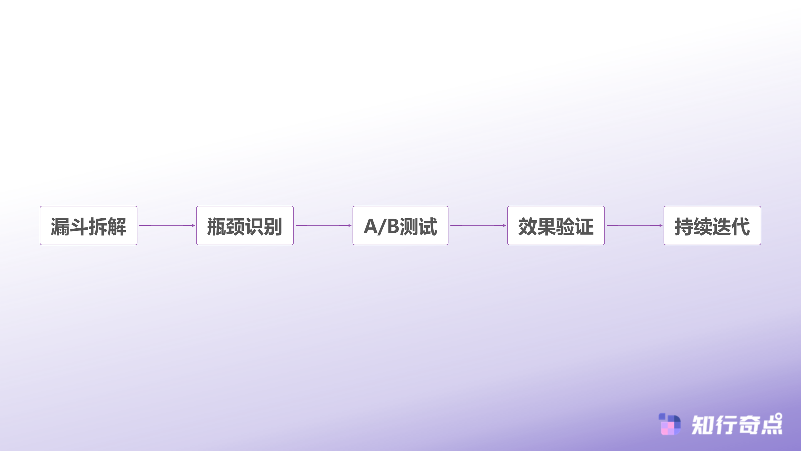 AI电商智能体数据这样分析京麦转化率提升了25-数据驱动优化