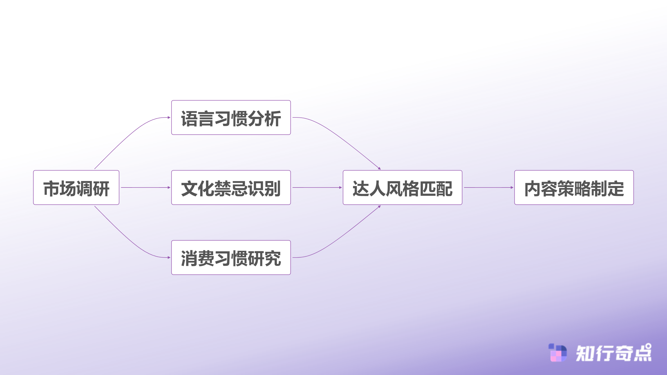 跨境电商如何精准筛选海外达人合作从0到1搭建高效营销体系-文化匹配评估体系