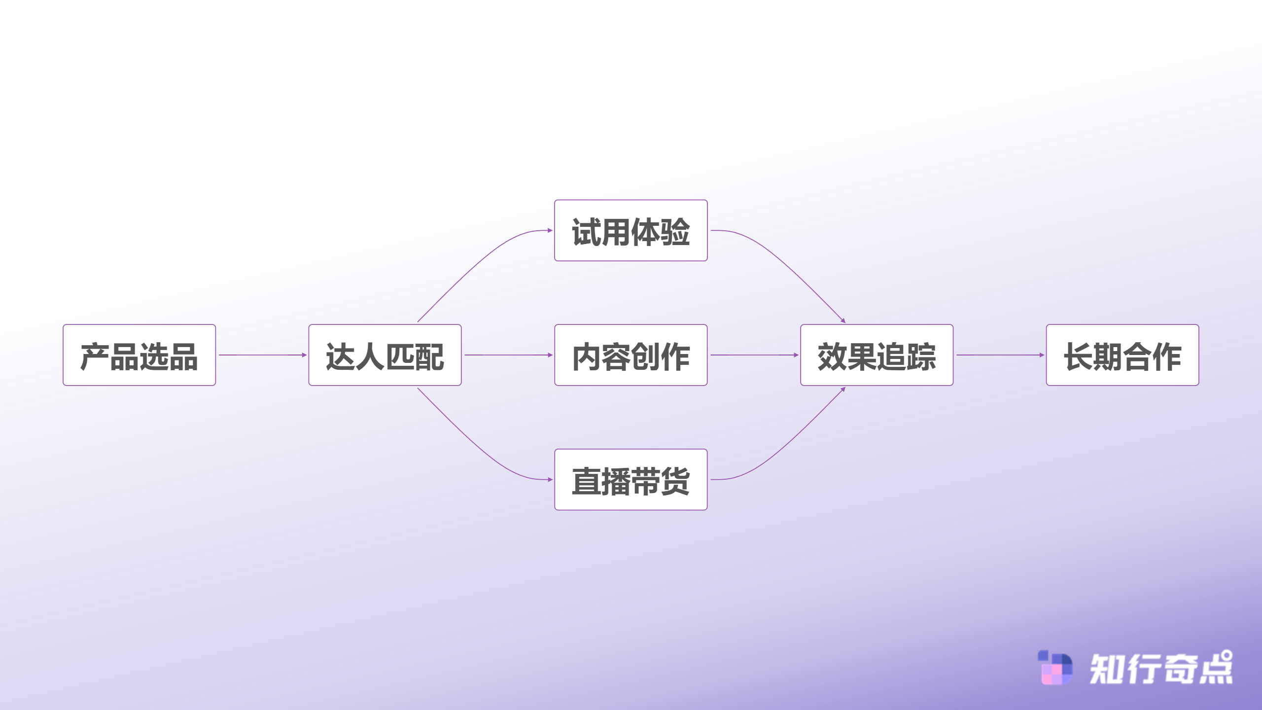 跨境电商如何精准筛选海外达人合作从0到1搭建高效营销体系-美妆品牌合作路径