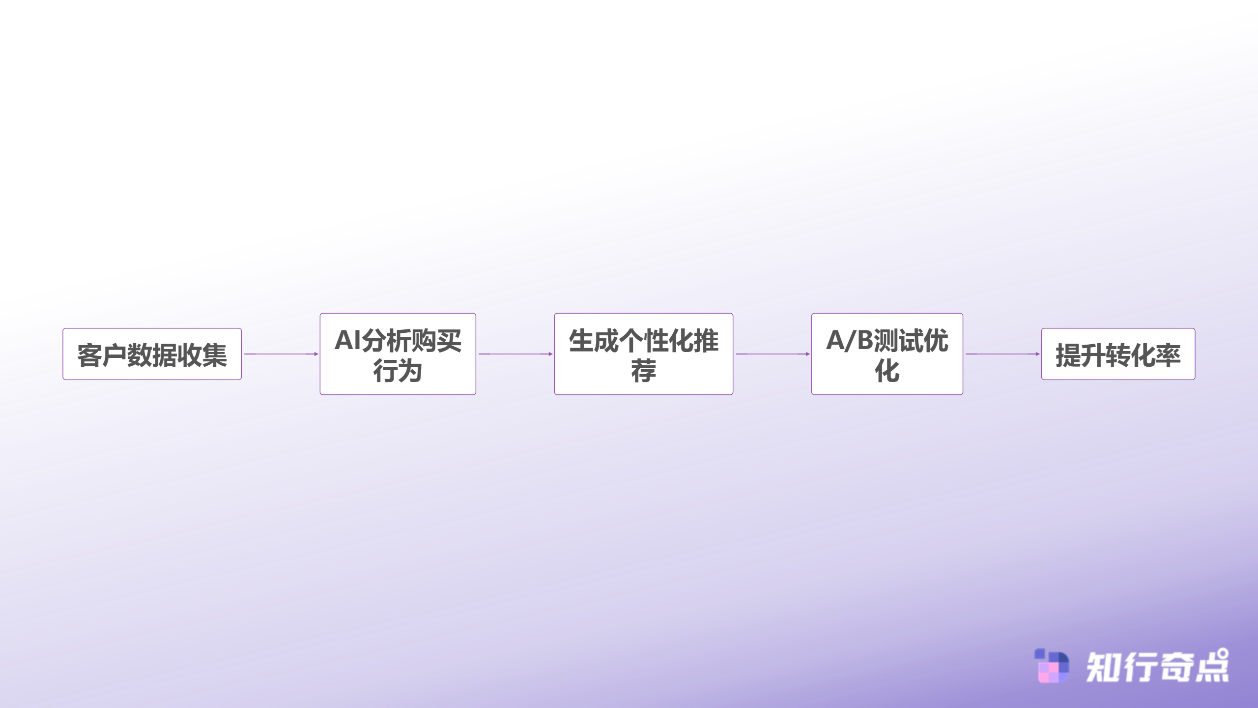 跨境卖家的6个SCRM平替选择省钱不省效果-AI营销转化流程