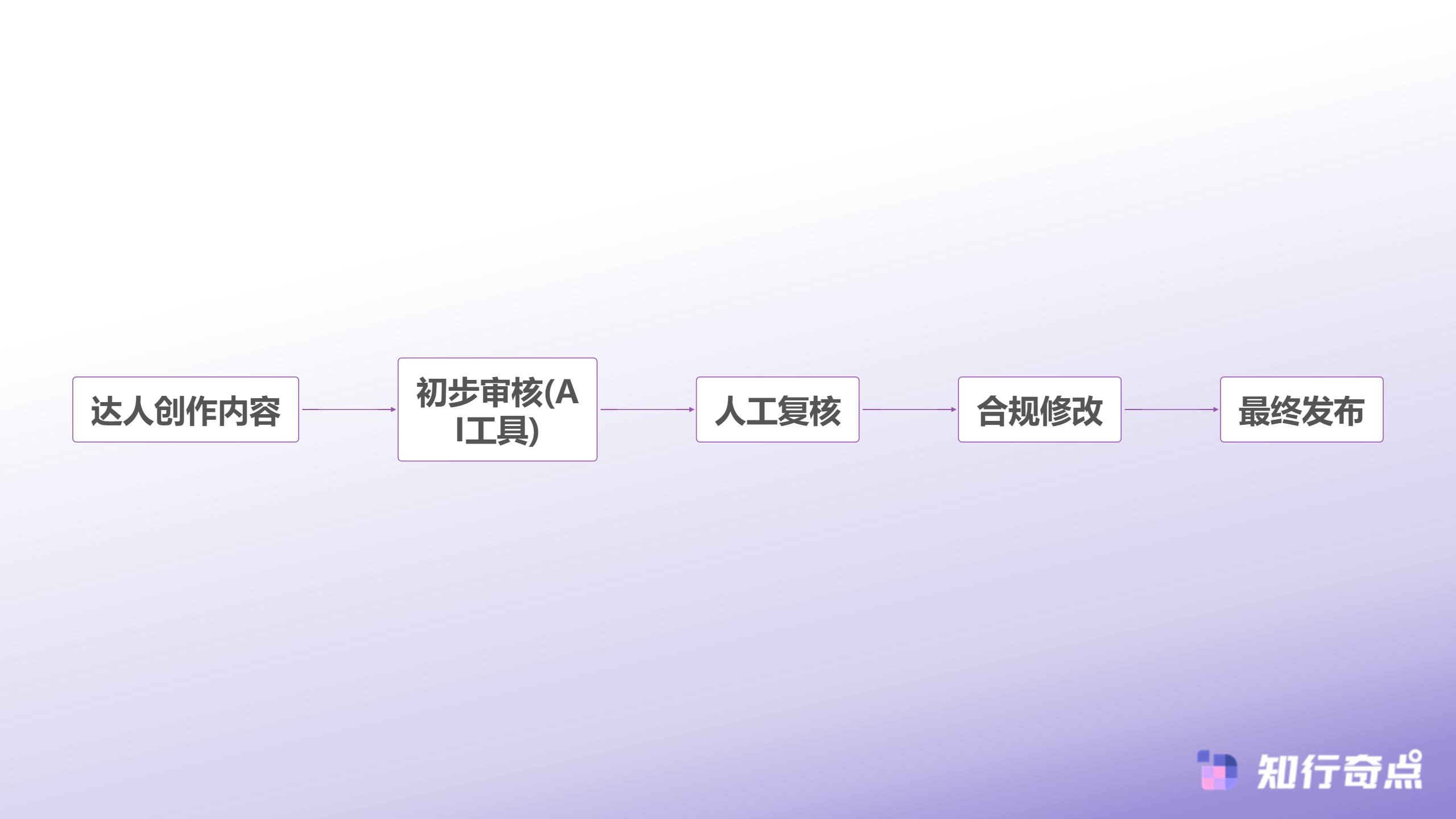 跨境品牌如何通过抖音带货打开国内市场从0到1的本土化运营指南-跨境品牌合规审核流程