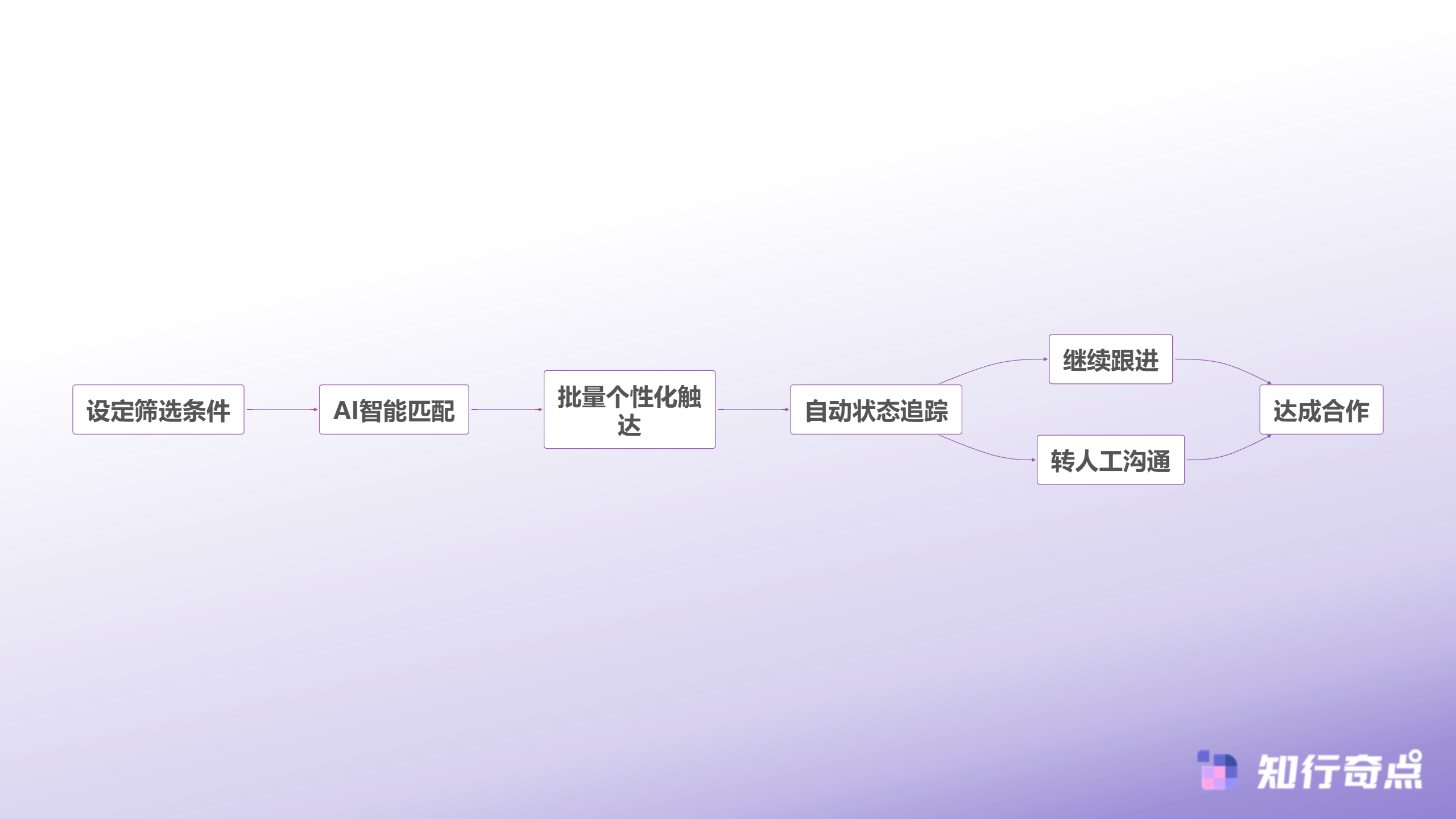 跨境品牌如何通过抖音带货打开国内市场从0到1的本土化运营指南-AI达人开发自动化流程