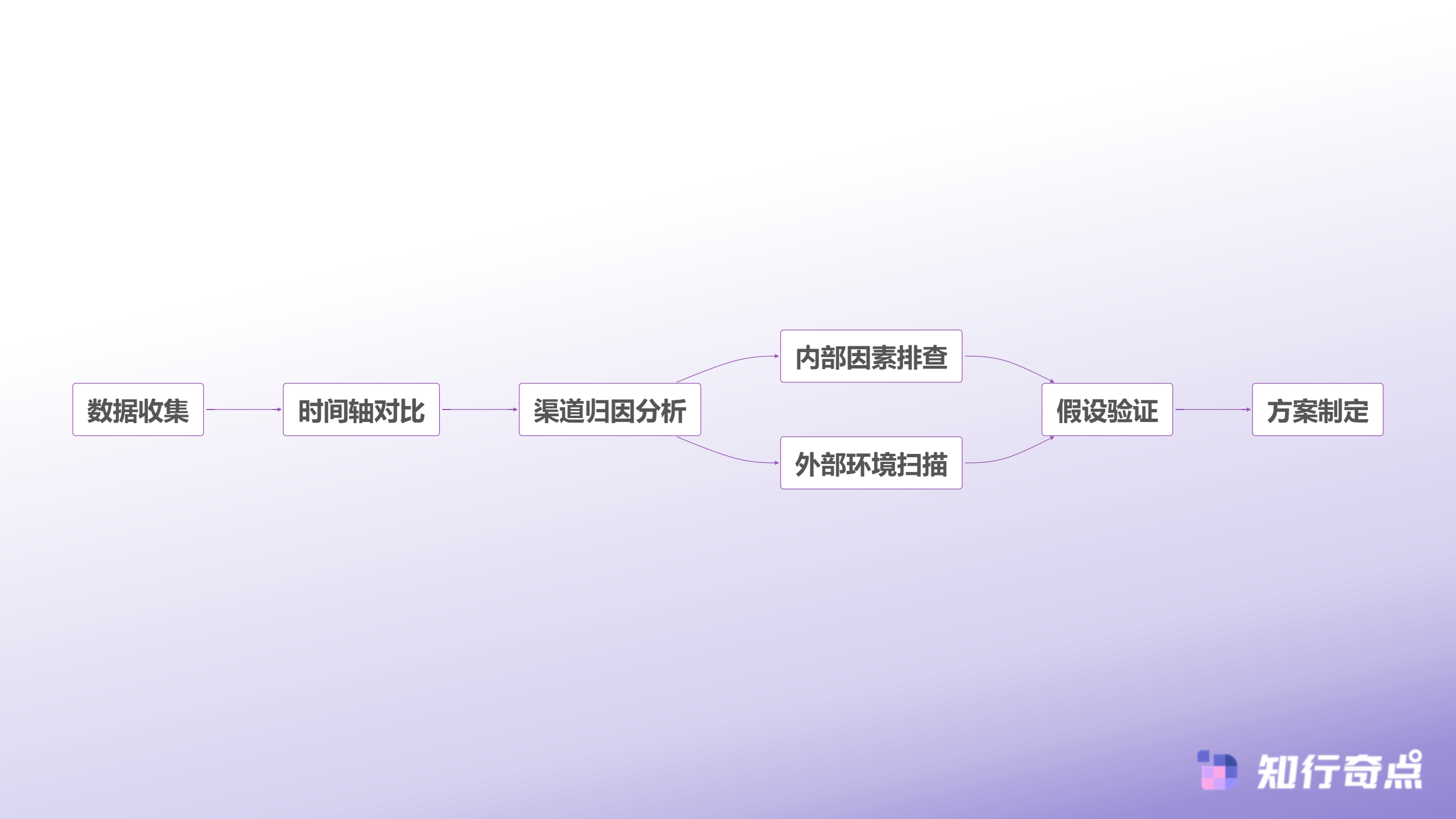 快手小店流量下滑时AI电商智能体用这套分析方法找到了原因-多维度交叉验证决策流程