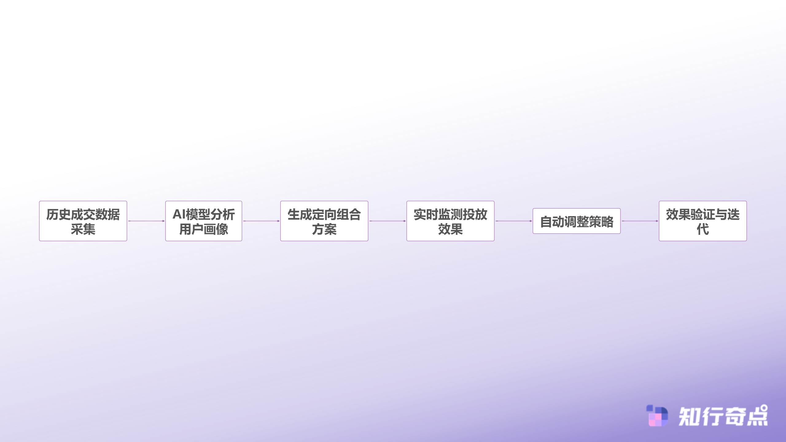 徕卡定向到底准不准深度解析抖音带货5种定向方式的真实效果-AI智能定向优化流程