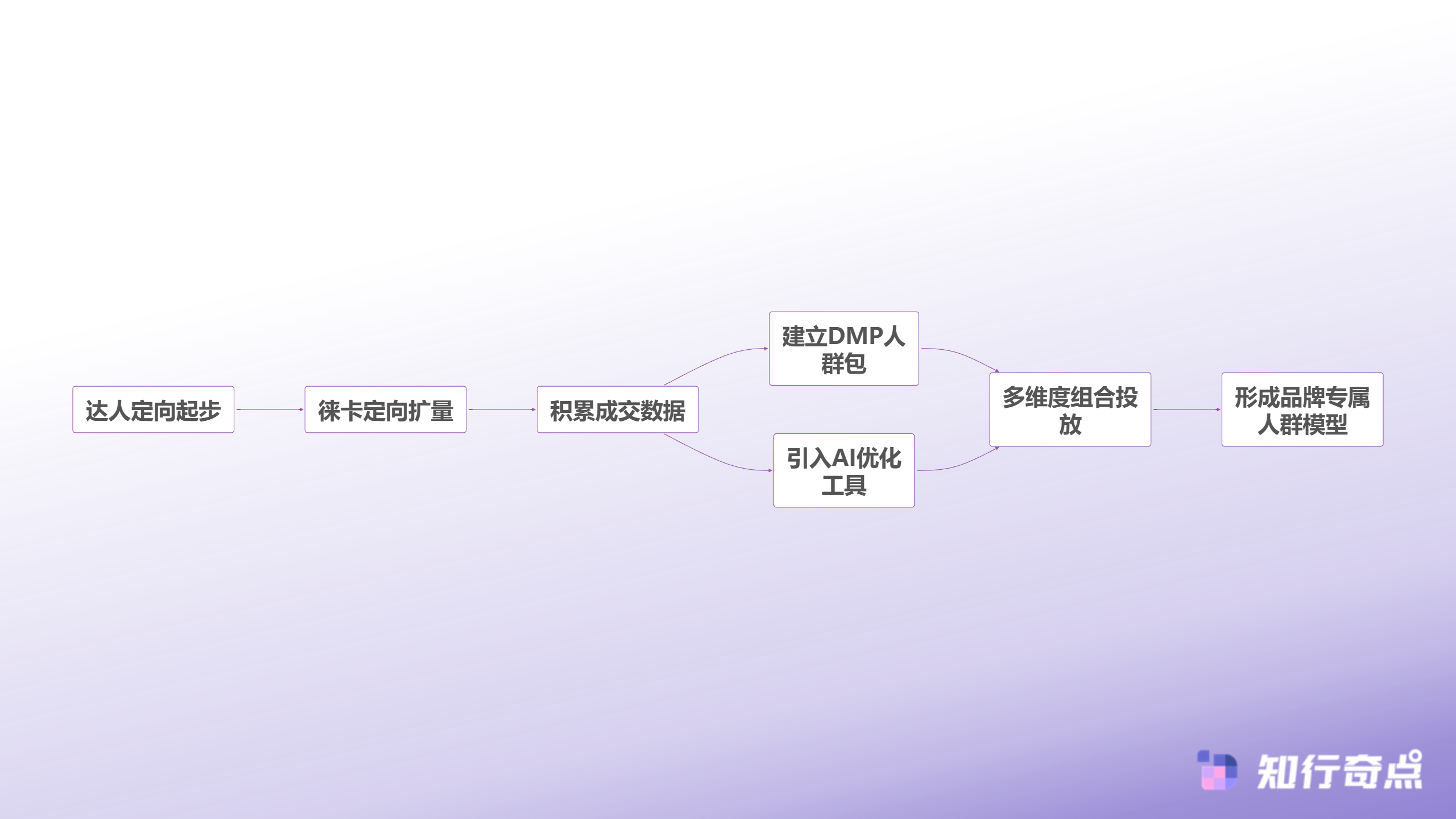 徕卡定向到底准不准深度解析抖音带货5种定向方式的真实效果-新手商家定向策略进阶路径