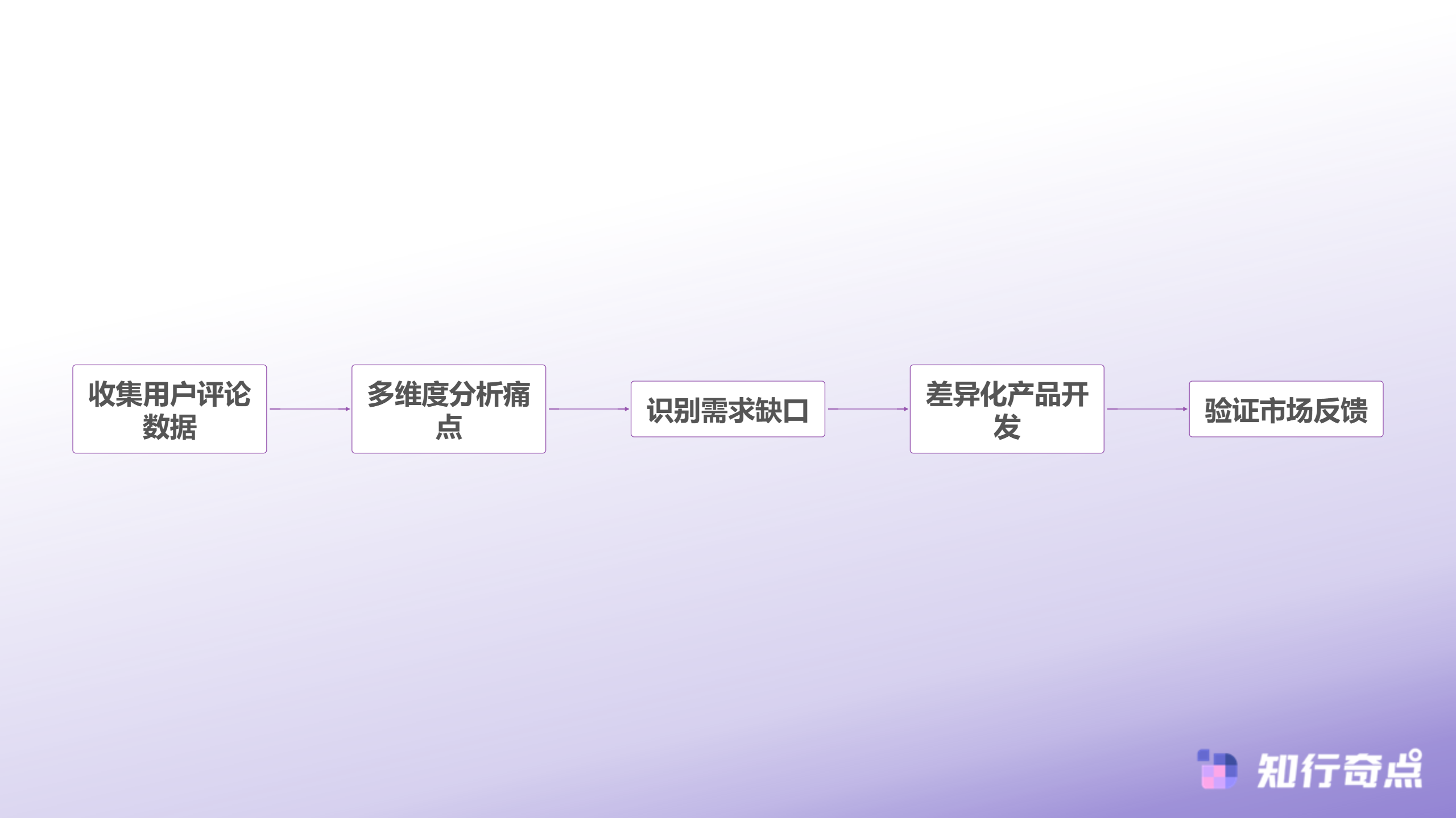 Miravia跨境平台标准品选品实战西班牙市场的4个差异化维度-数据驱动选品流程