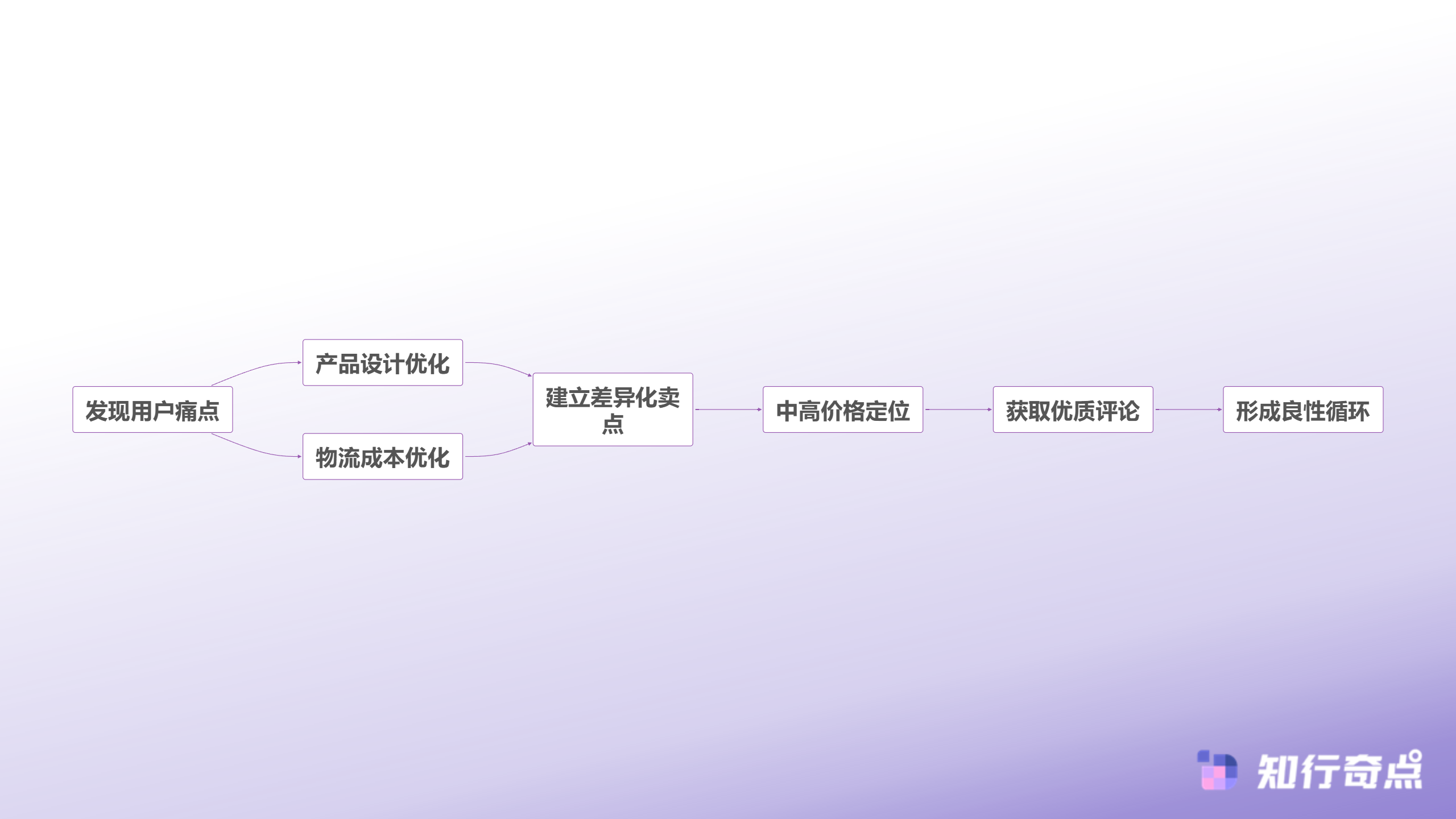 Miravia跨境平台标准品选品实战西班牙市场的4个差异化维度-差异化竞争策略