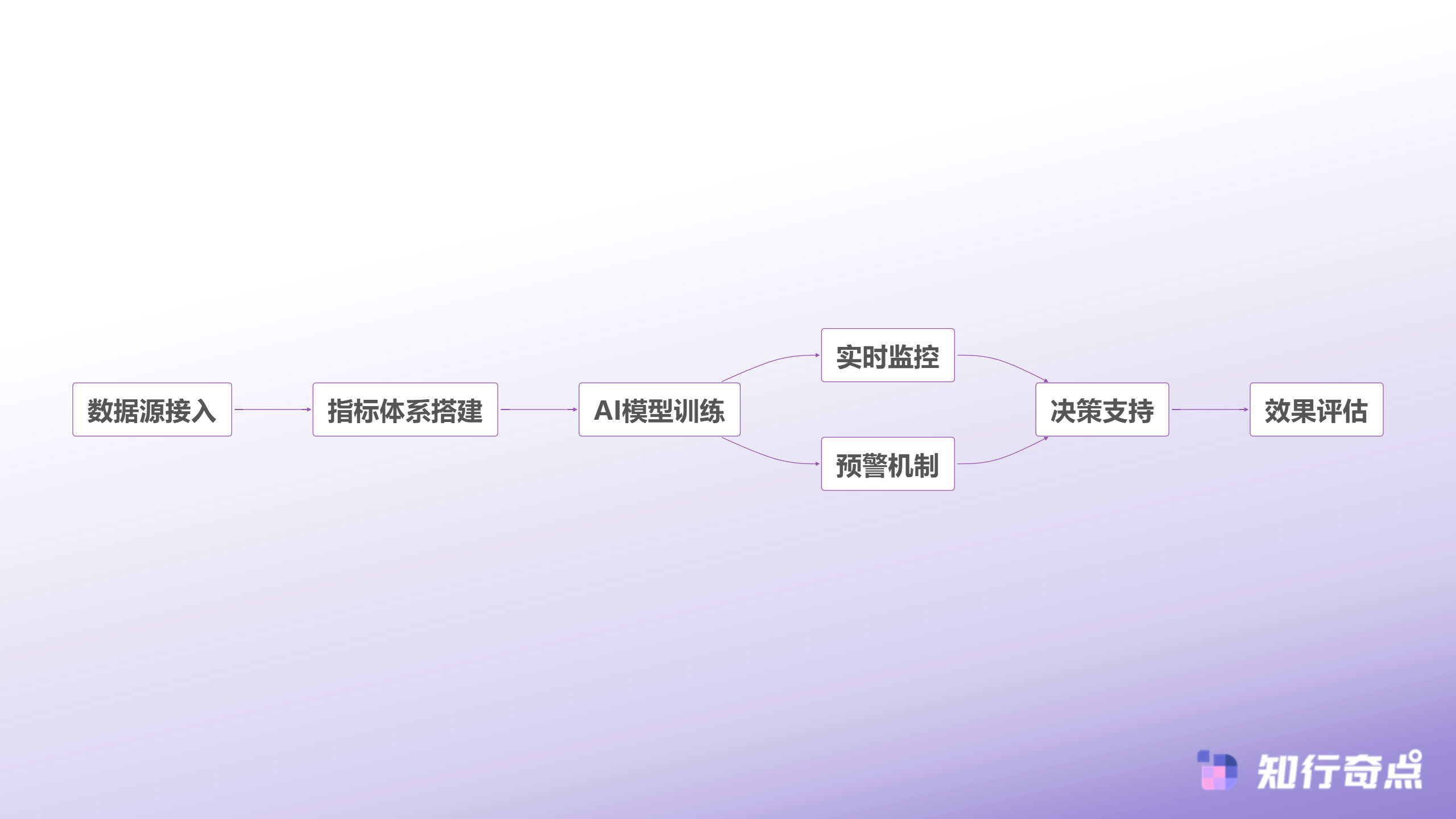 如何选择电商数据分析指标新品开发的关键决策因子-数据驱动选品体系建设