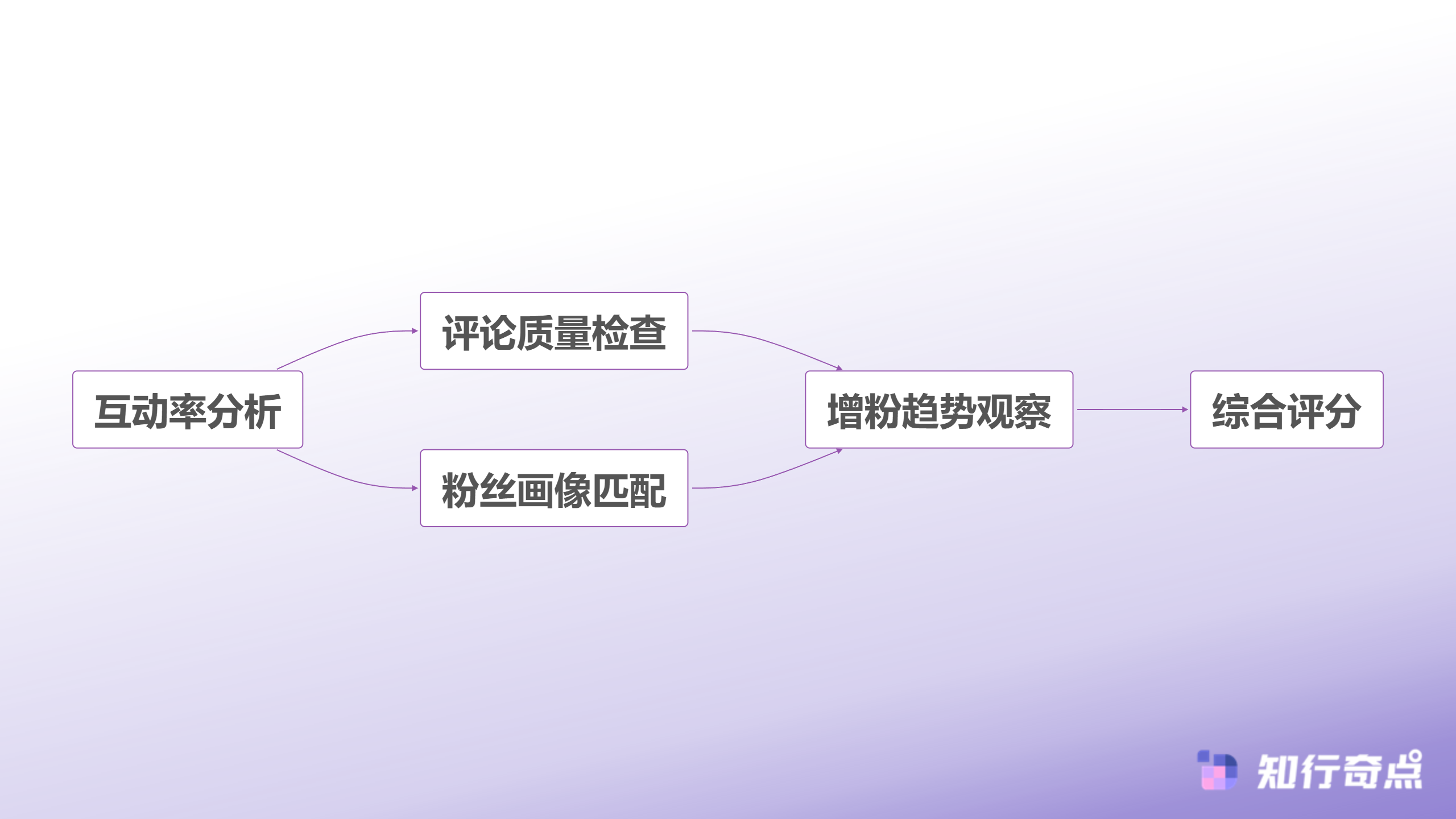 如何选择抖音带货达人5大筛选标准避免踩坑-粉丝质量评估体系